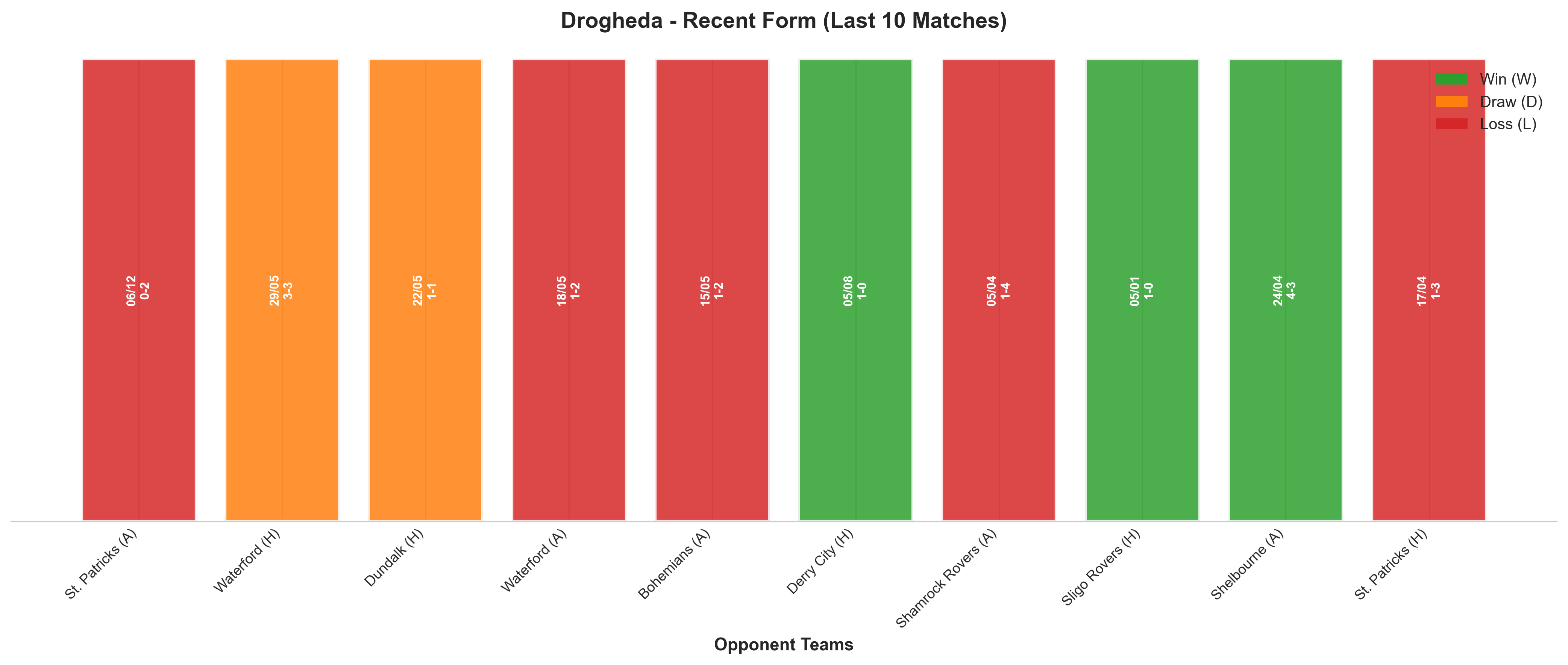 Home Team Recent Form