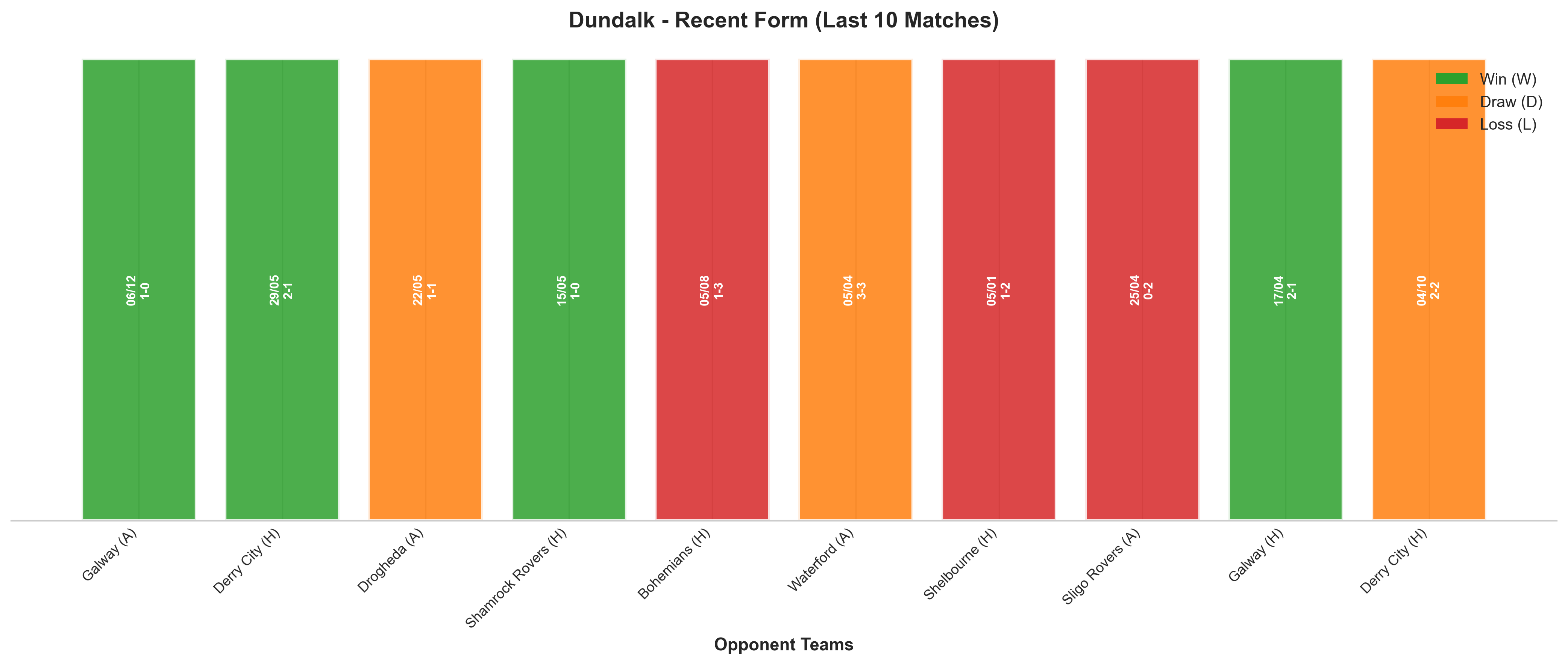 Away Team Recent Form