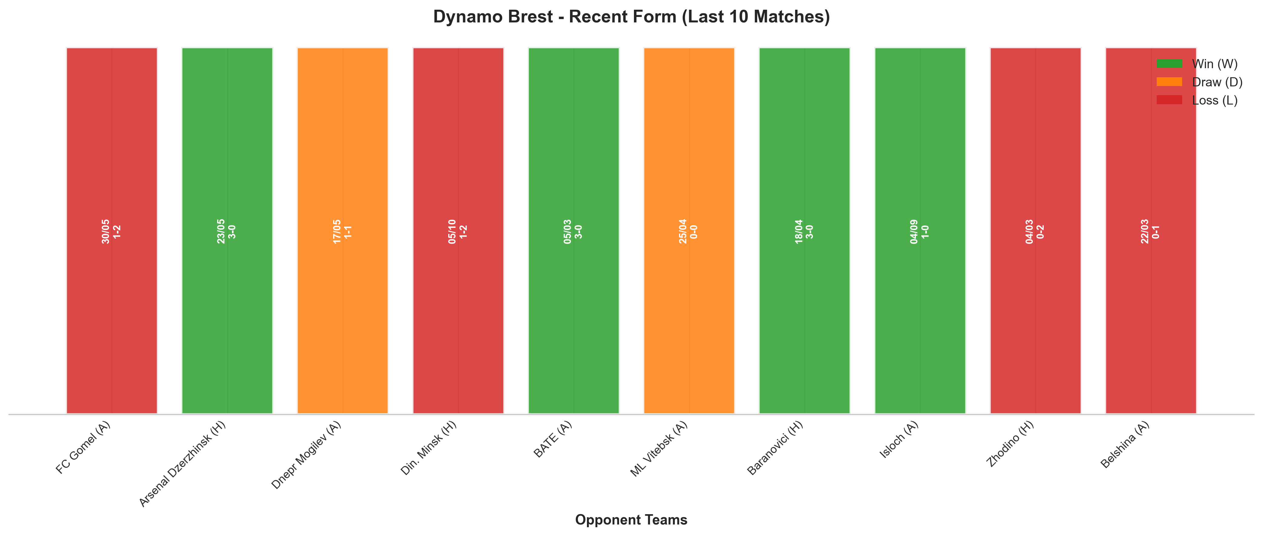 Home Team Recent Form