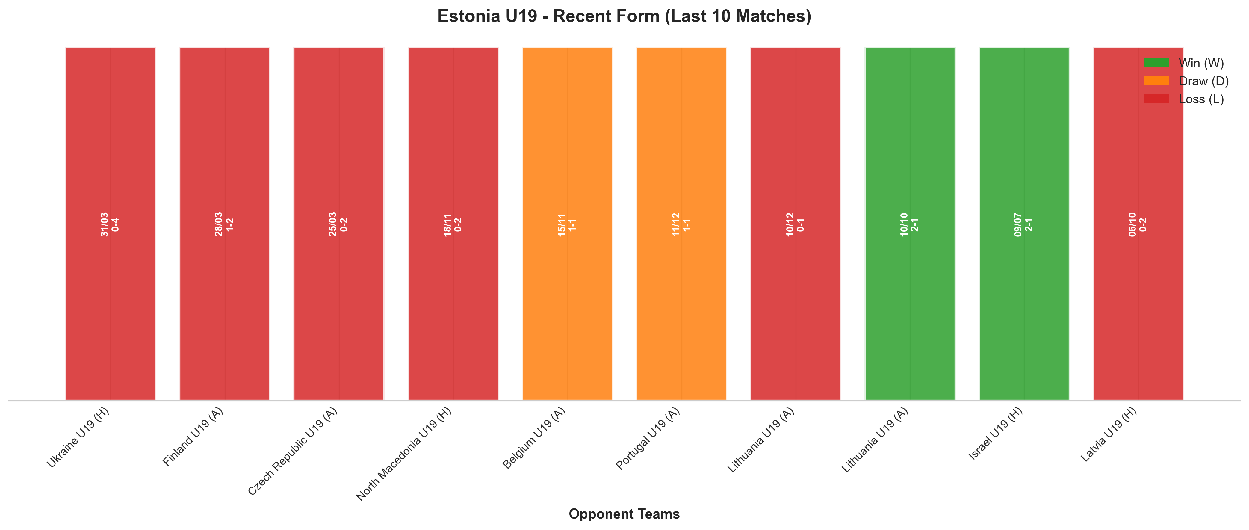 Home Team Recent Form