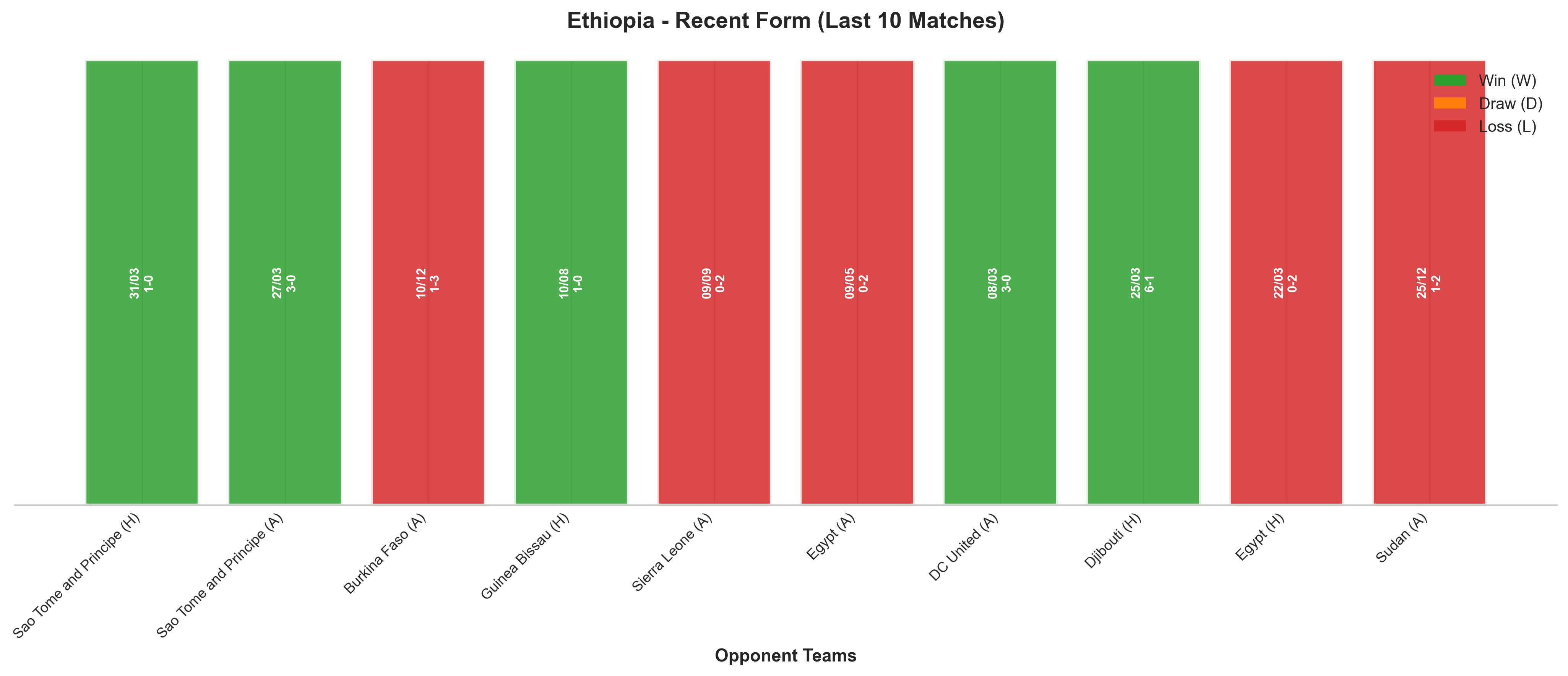 Home Team Recent Form