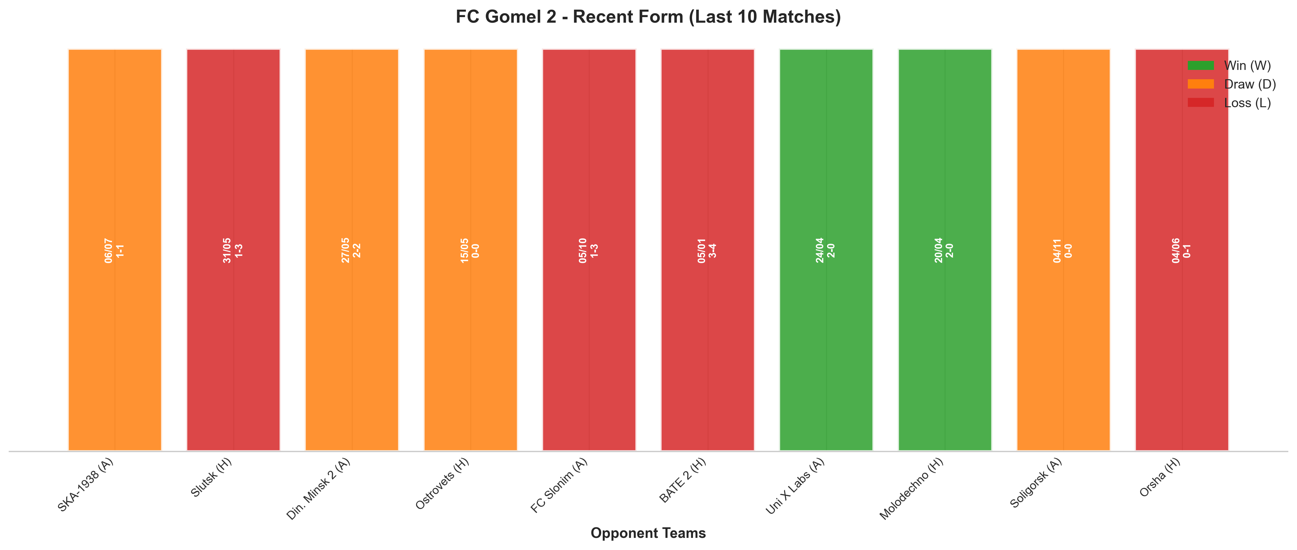 Home Team Recent Form