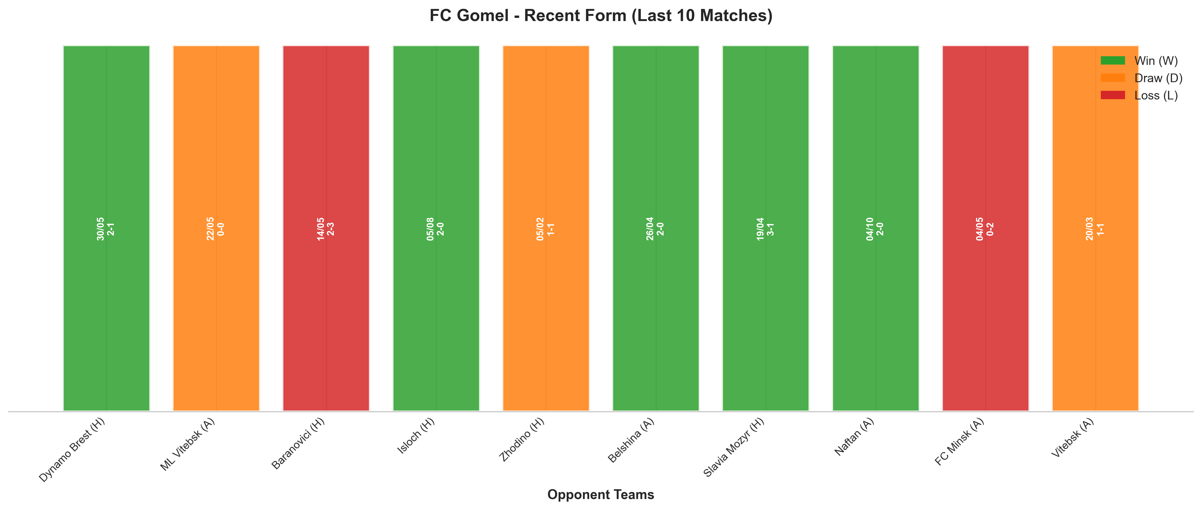 Away Team Recent Form
