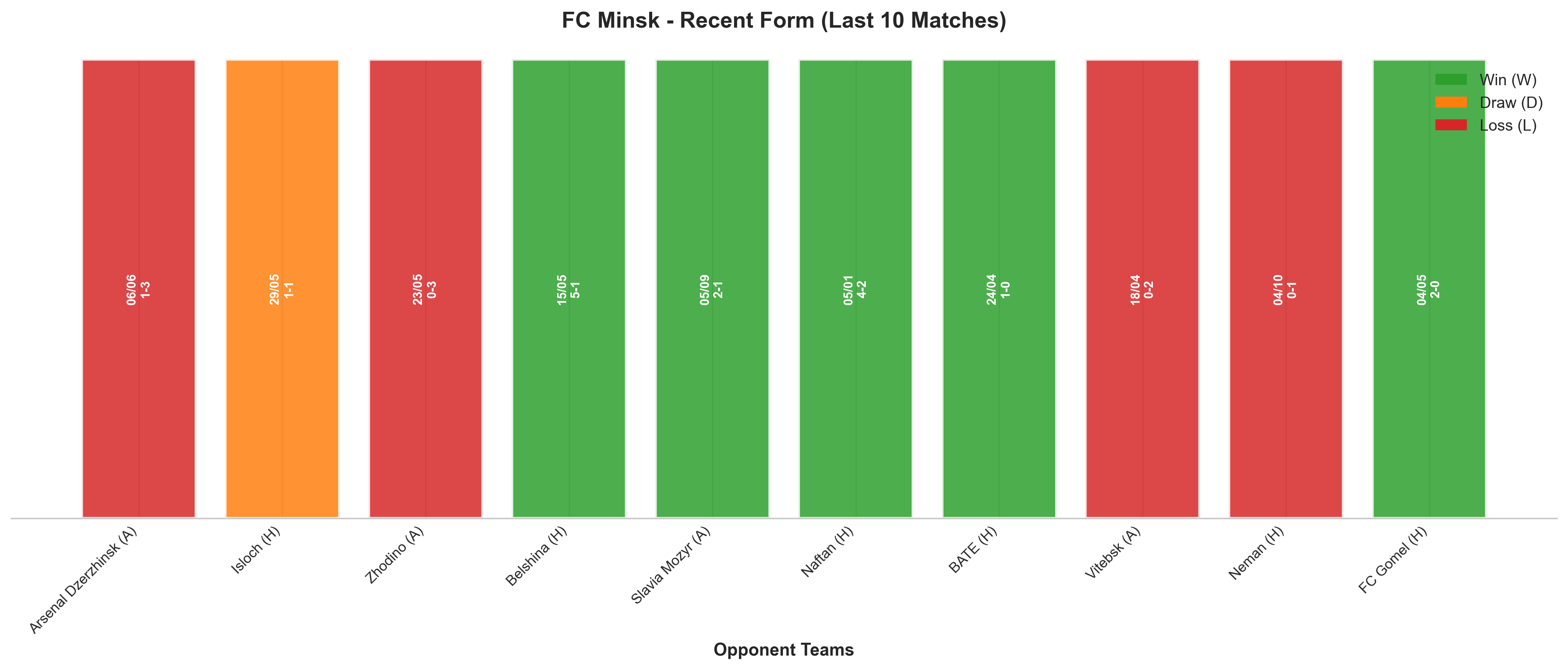 Away Team Recent Form