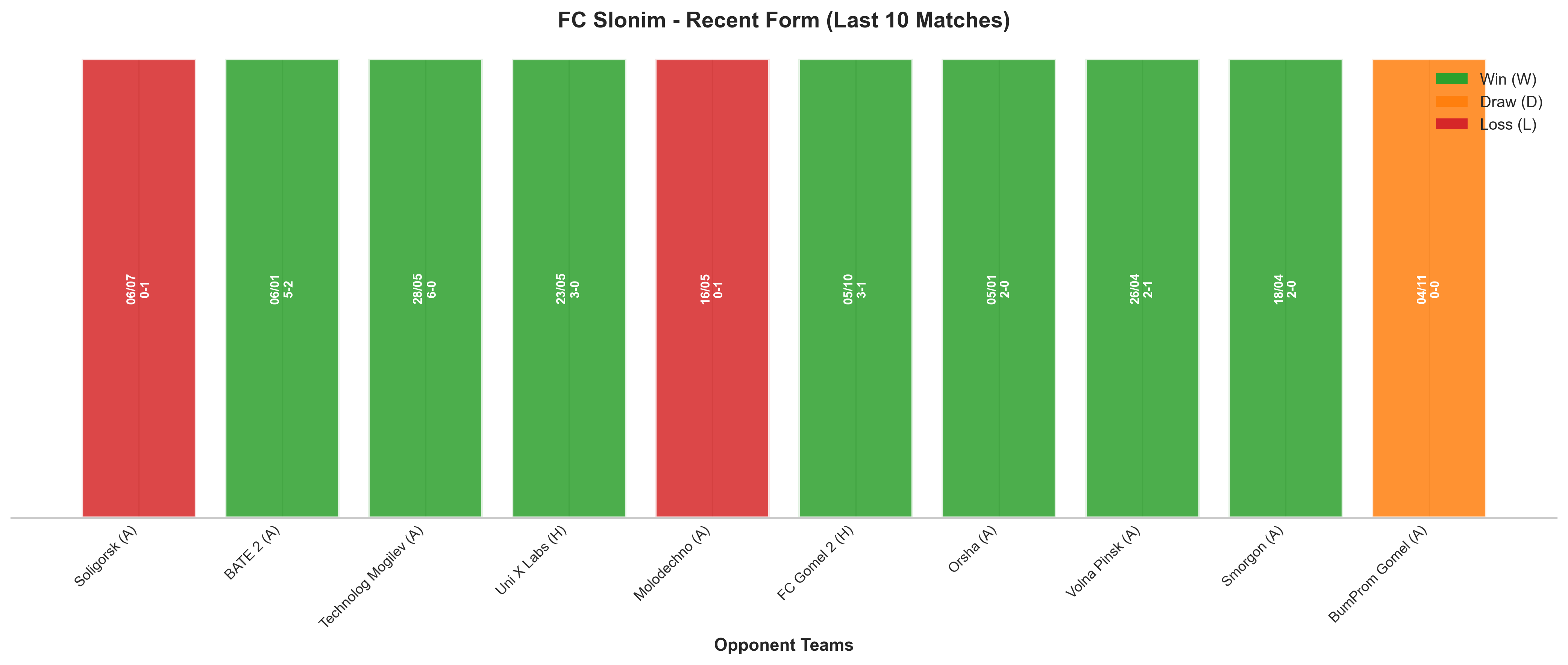 Home Team Recent Form