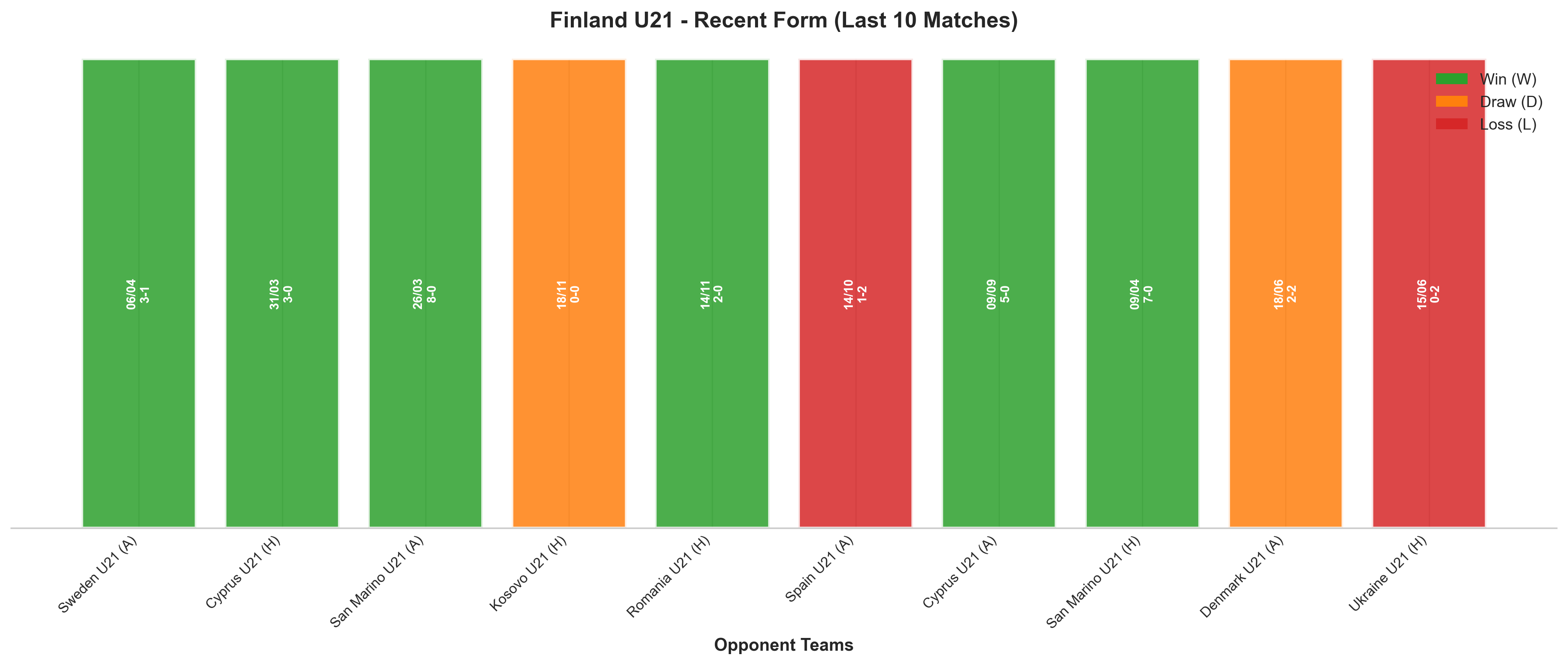 Away Team Recent Form