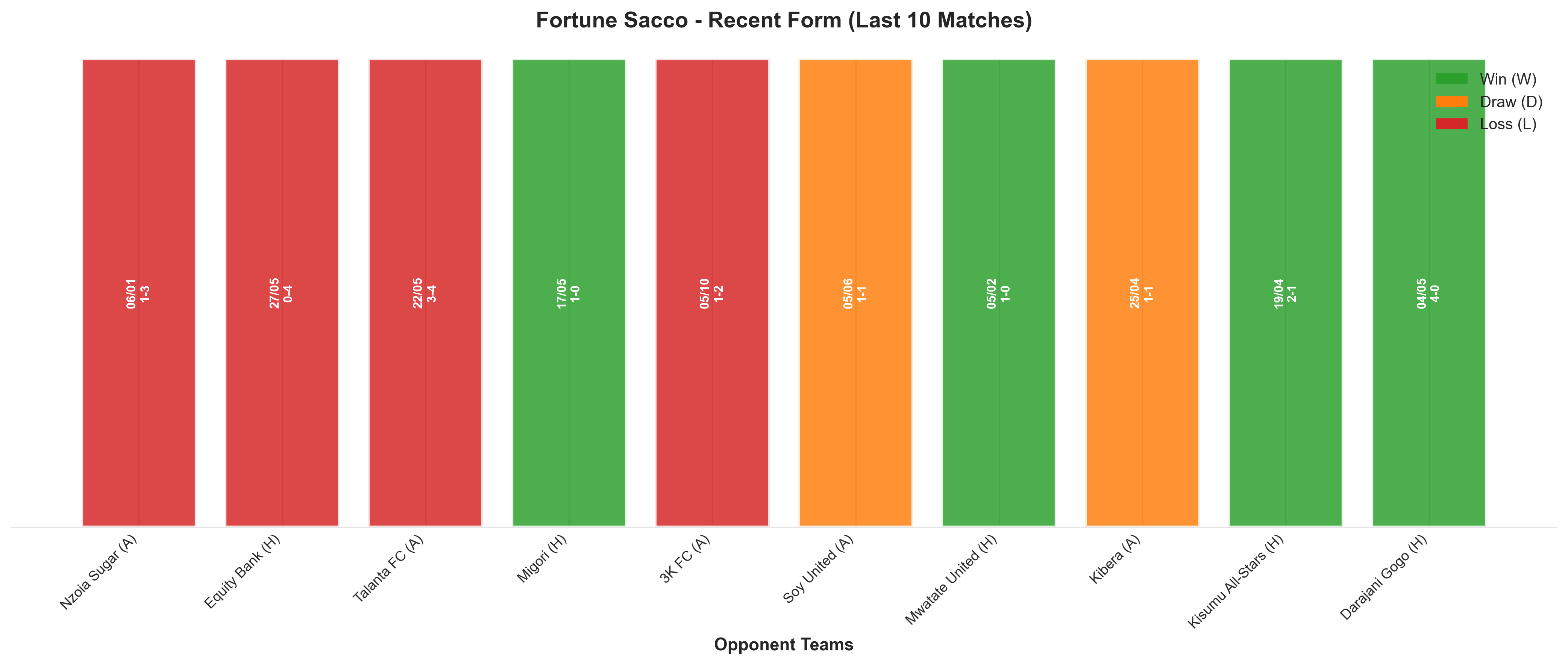 Home Team Recent Form