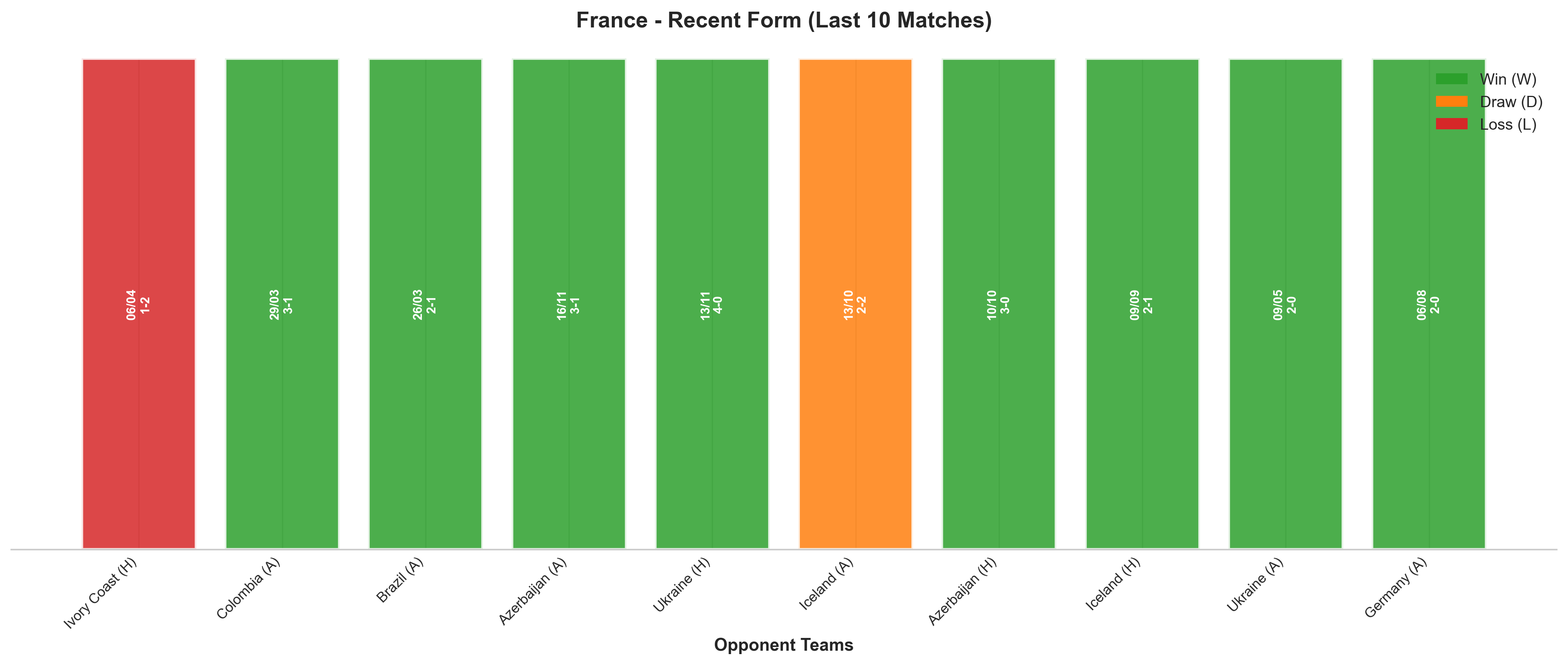 Home Team Recent Form