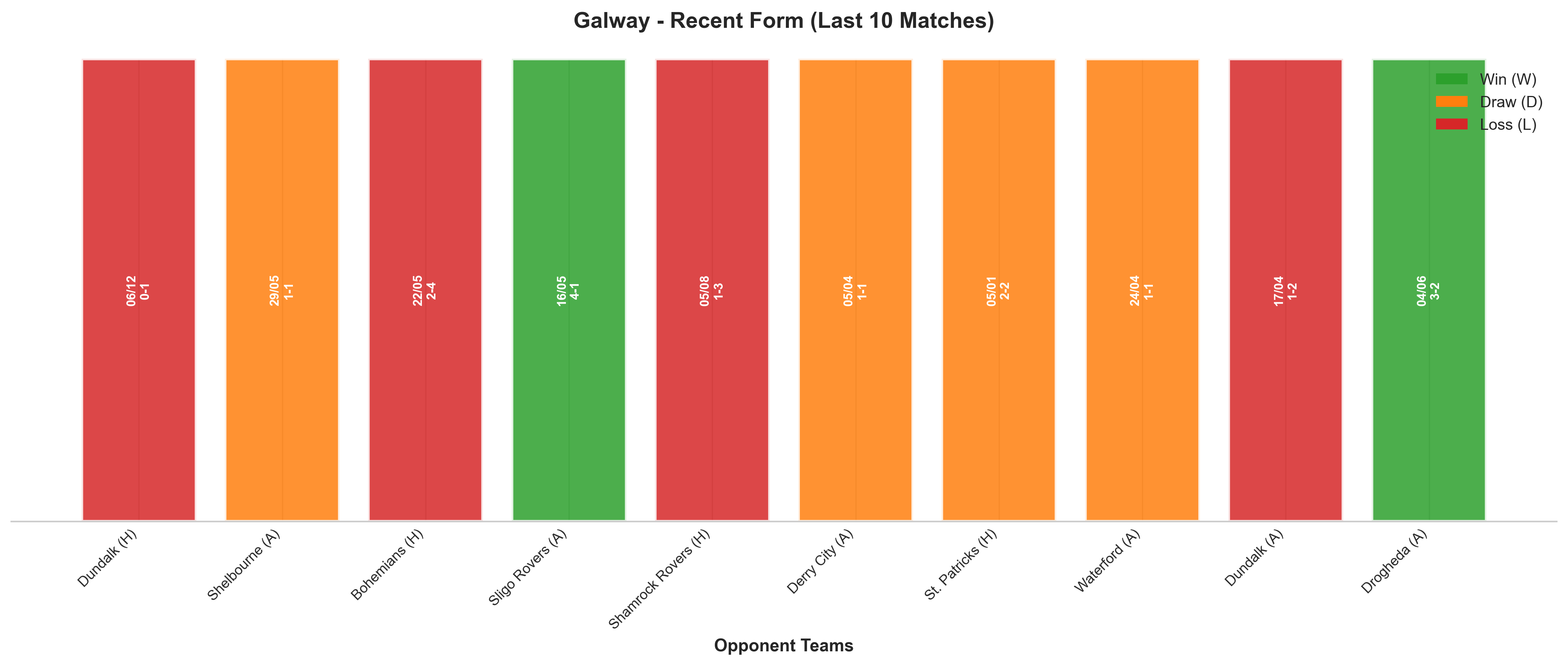 Home Team Recent Form