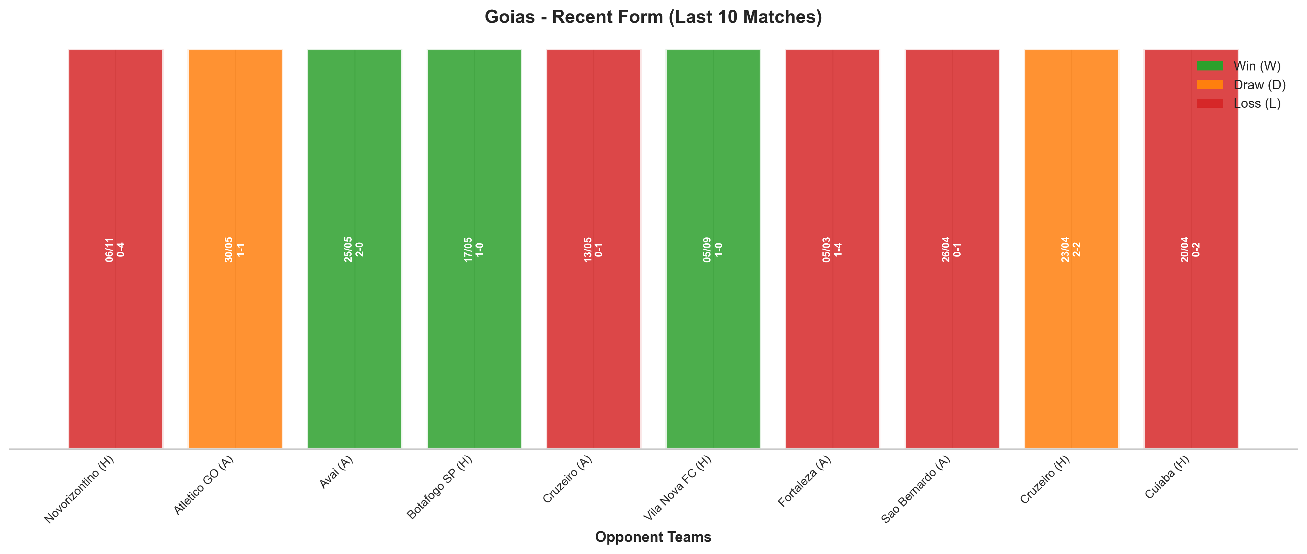 Away Team Recent Form
