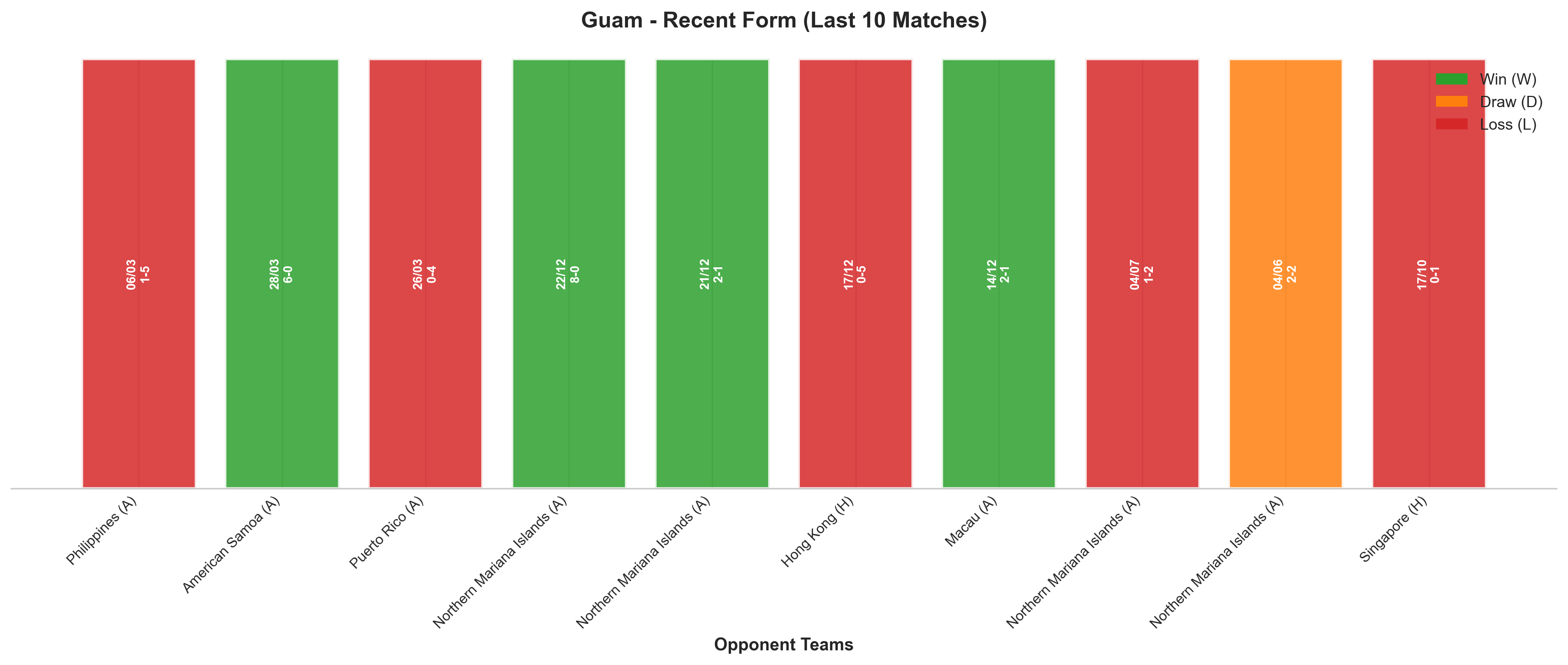 Away Team Recent Form