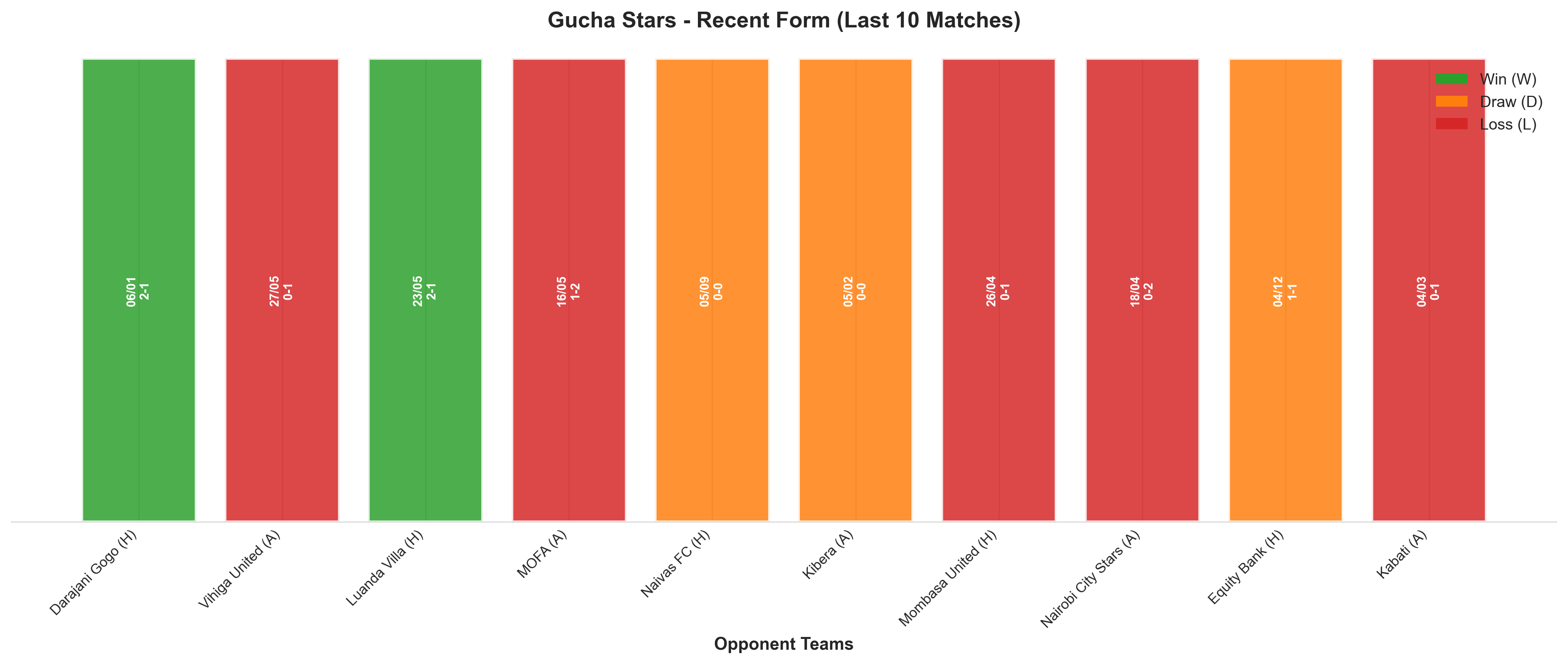 Away Team Recent Form