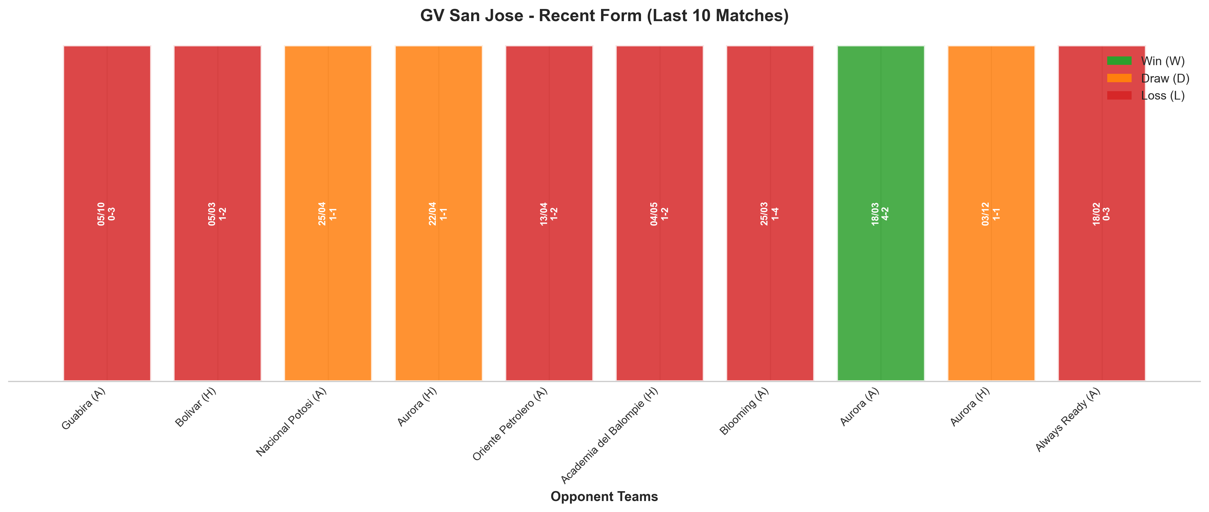 Away Team Recent Form