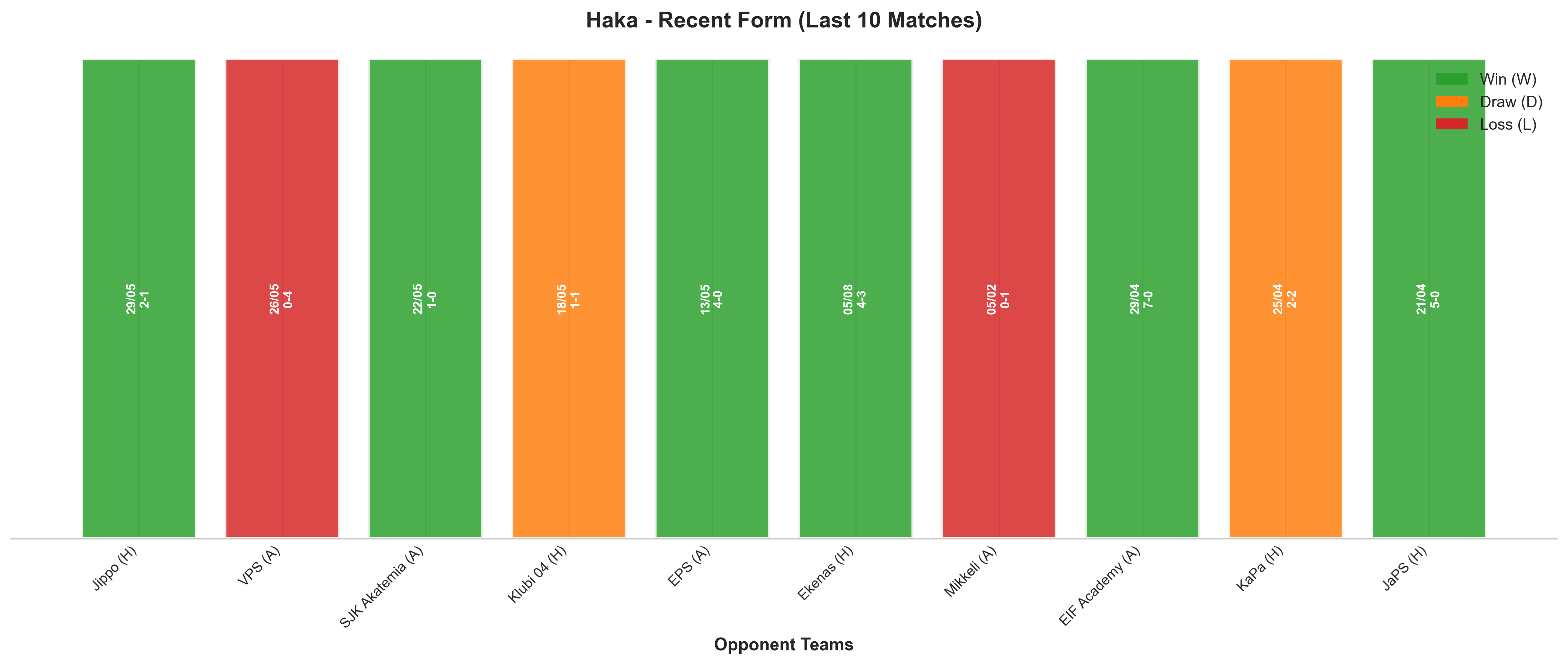 Away Team Recent Form