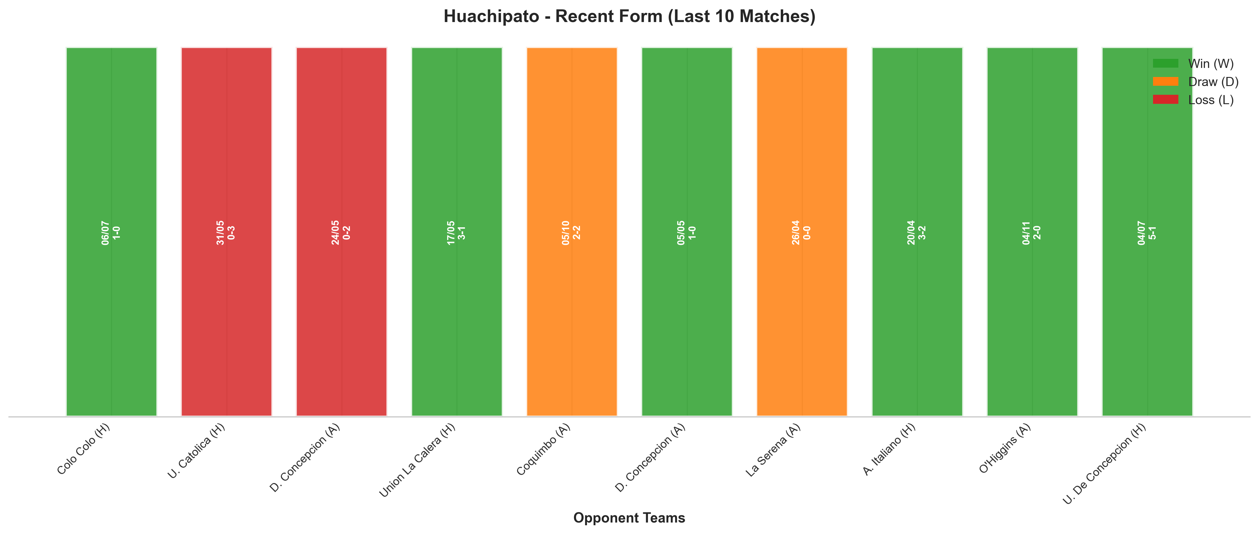 Away Team Recent Form