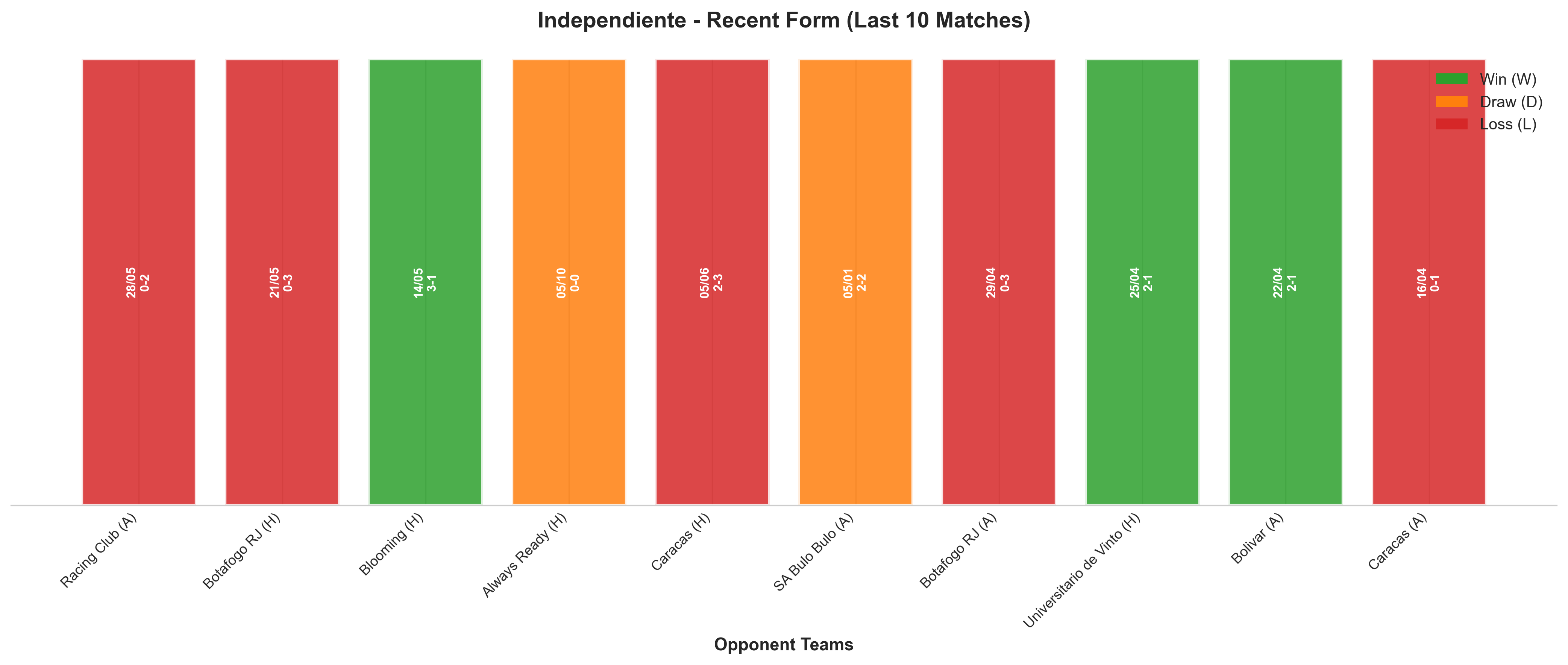 Home Team Recent Form