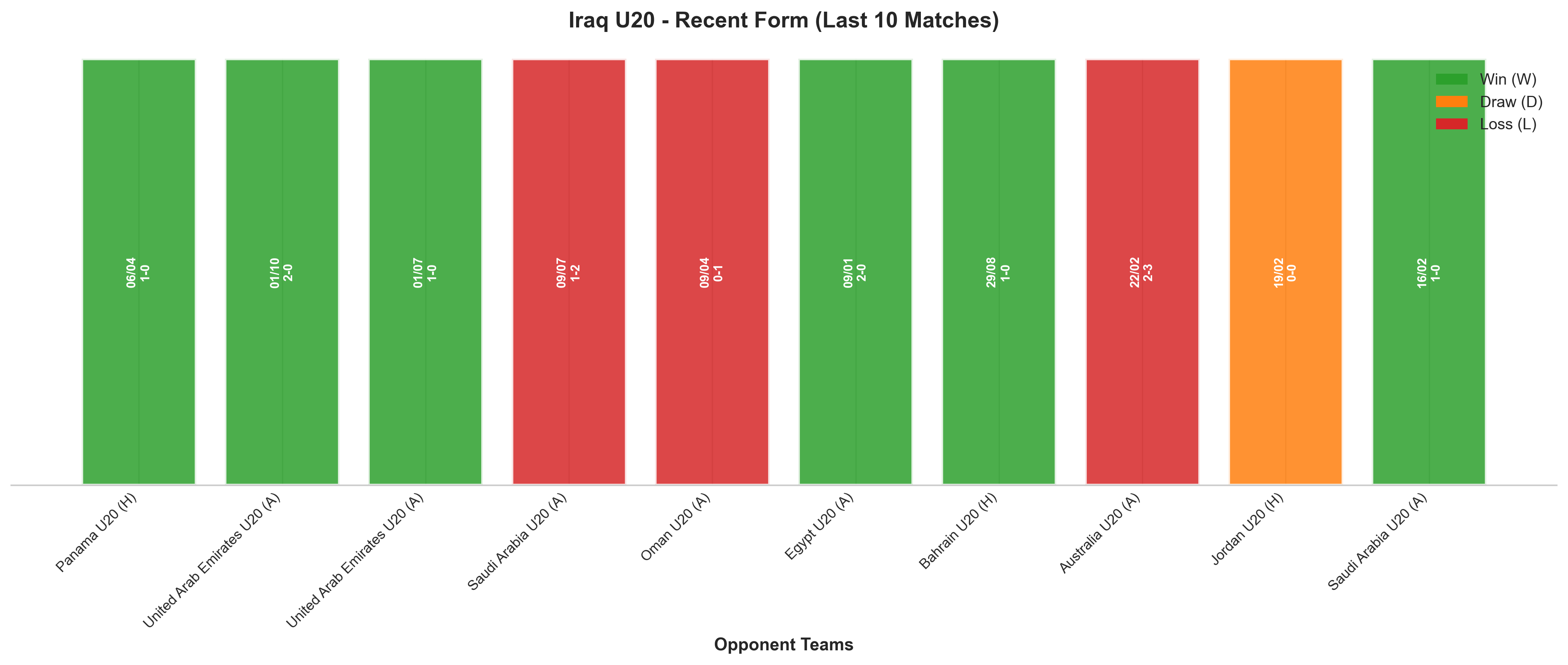 Home Team Recent Form