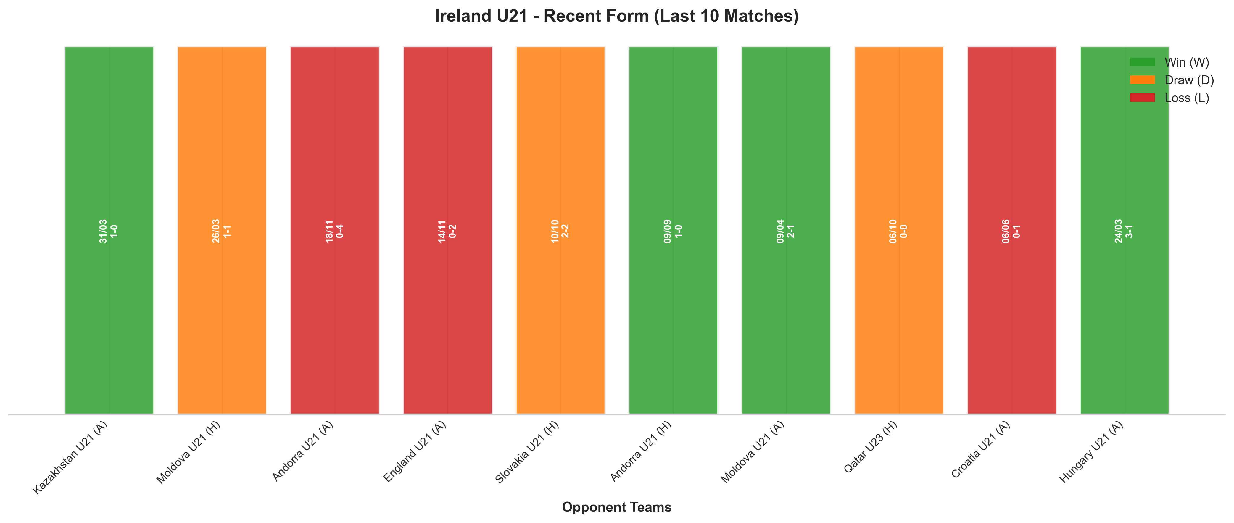 Away Team Recent Form