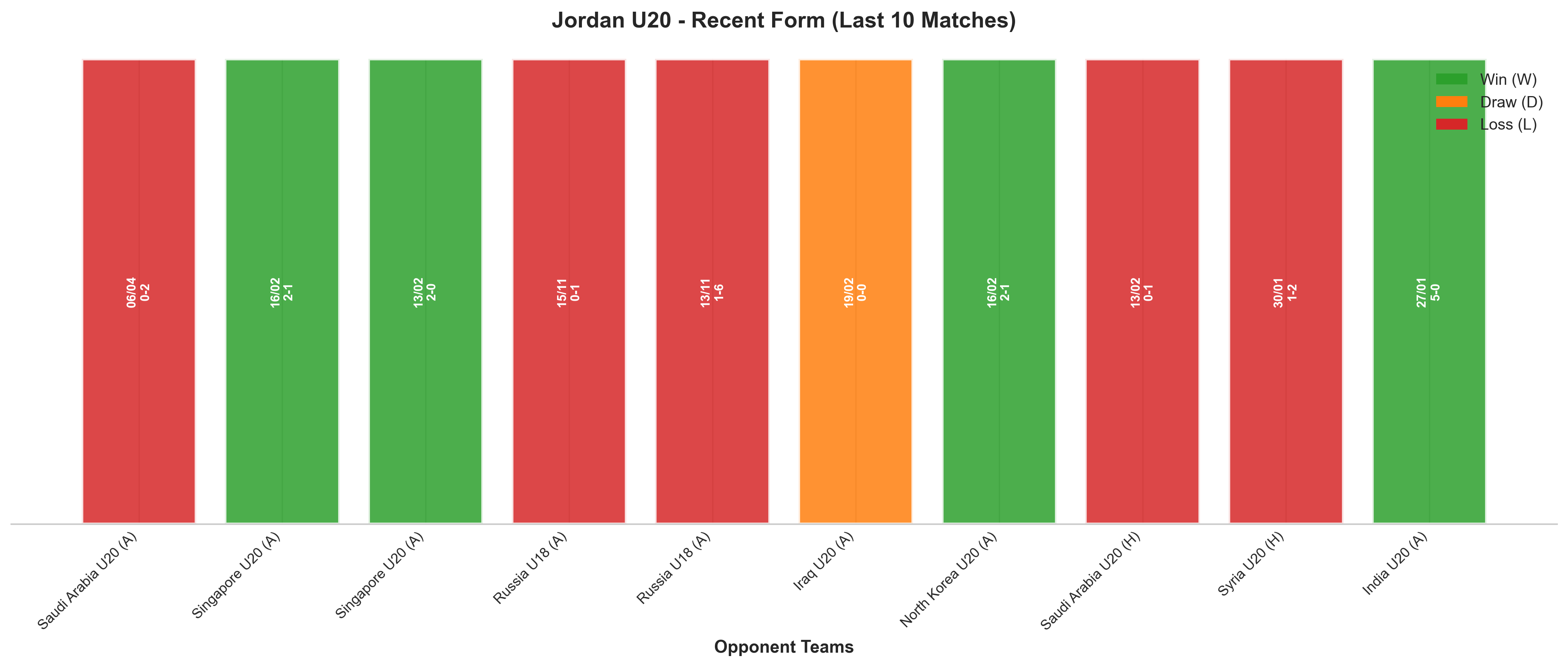 Home Team Recent Form