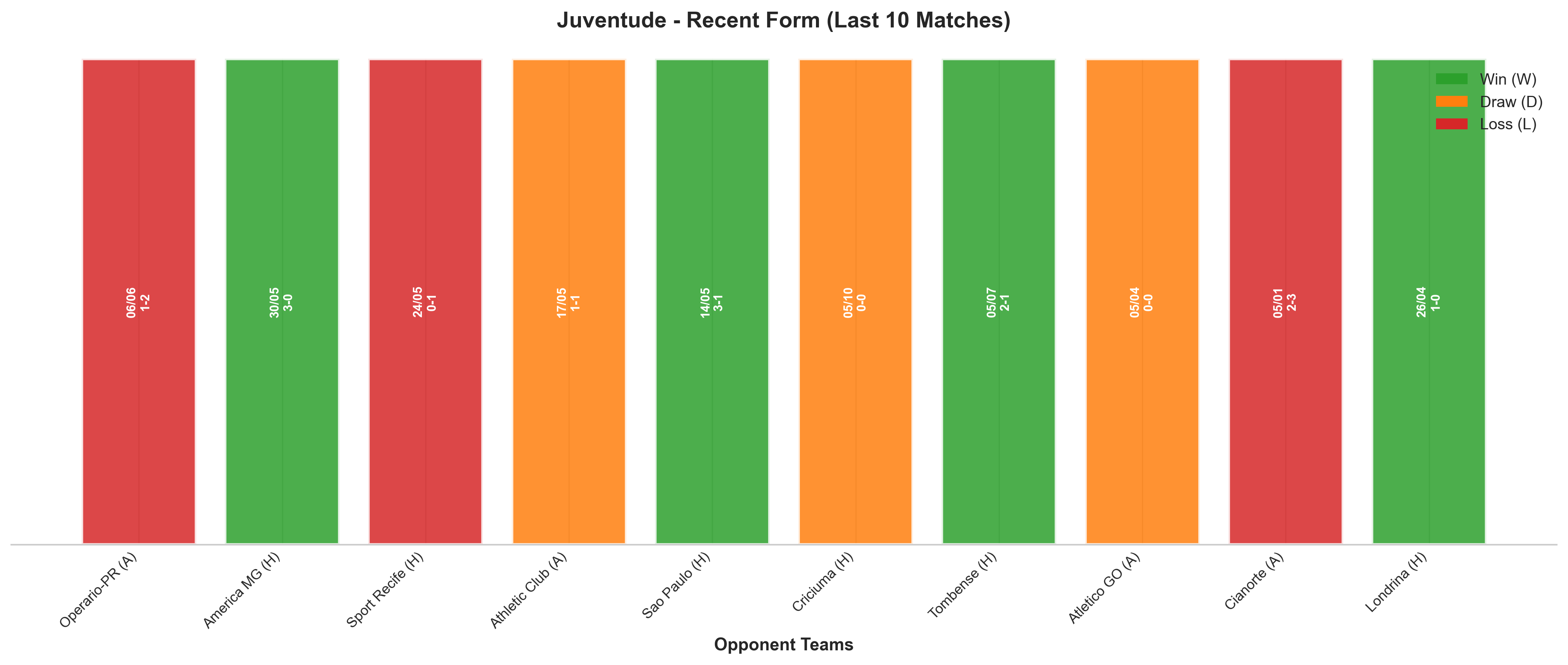 Home Team Recent Form
