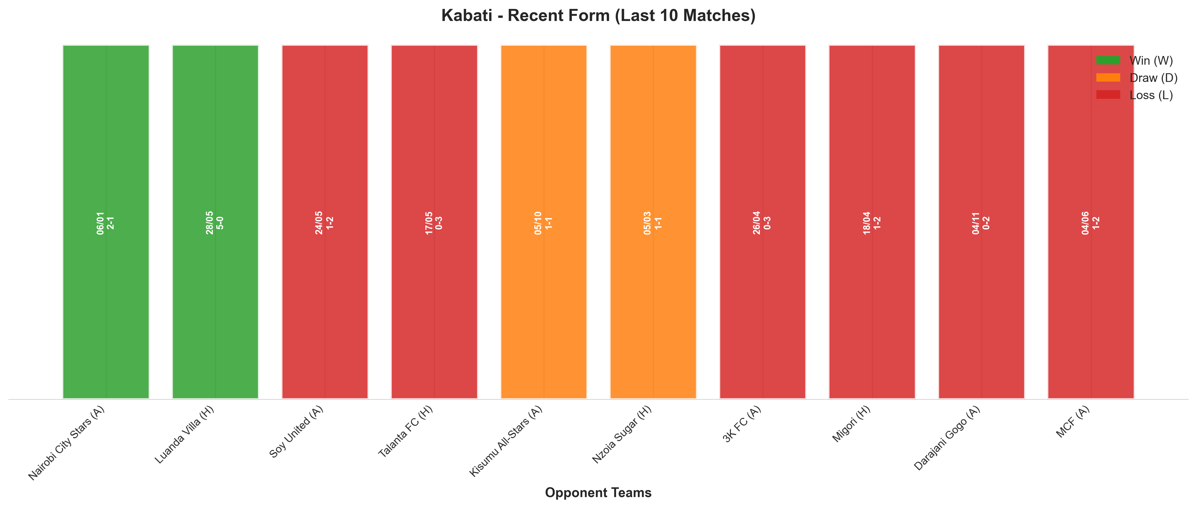 Home Team Recent Form