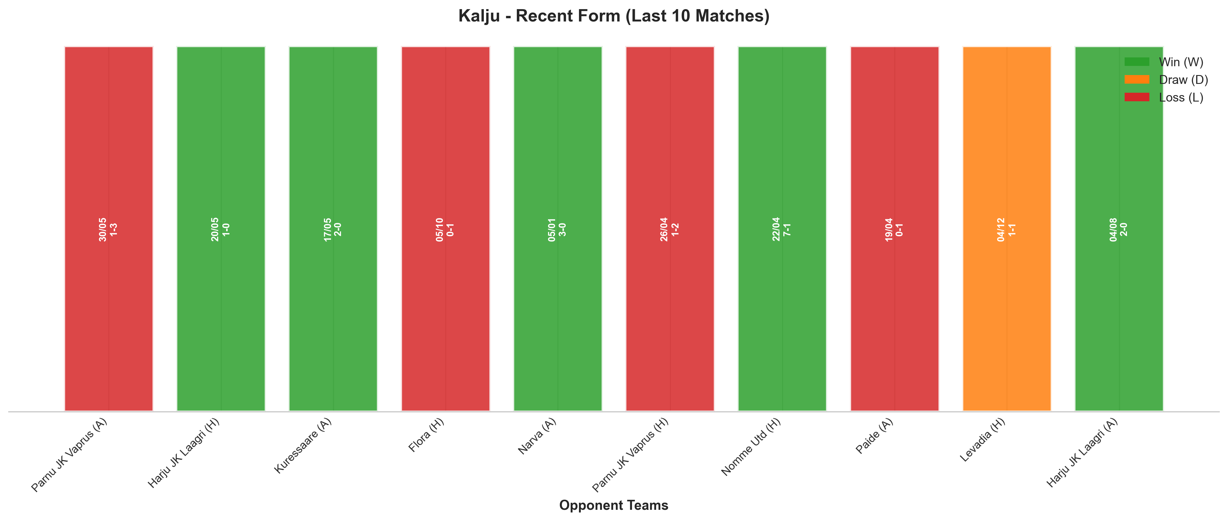 Home Team Recent Form