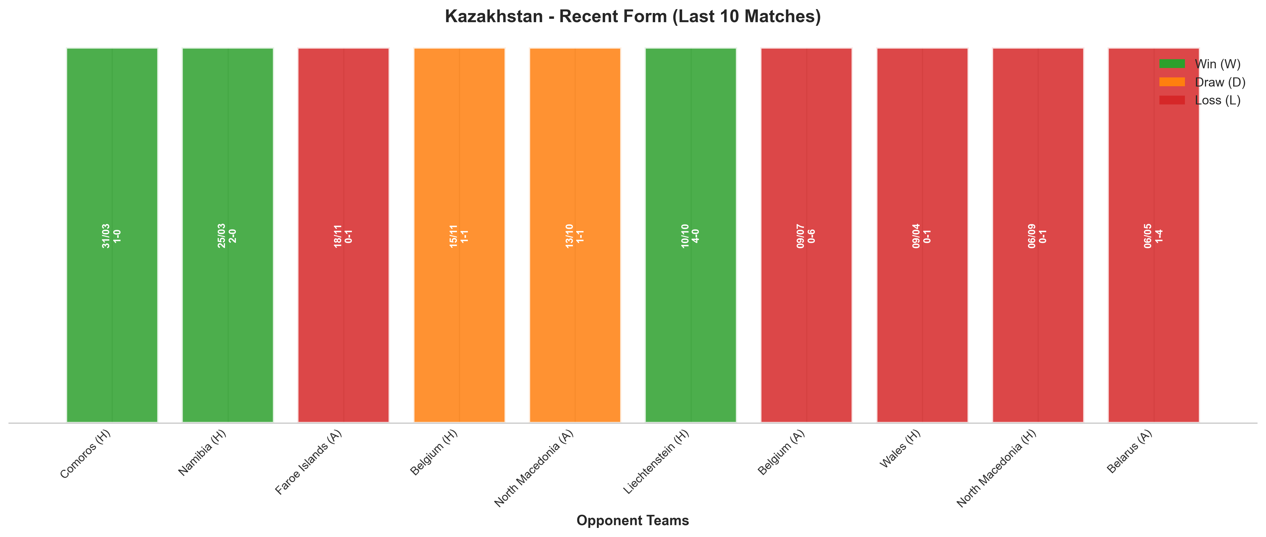 Away Team Recent Form