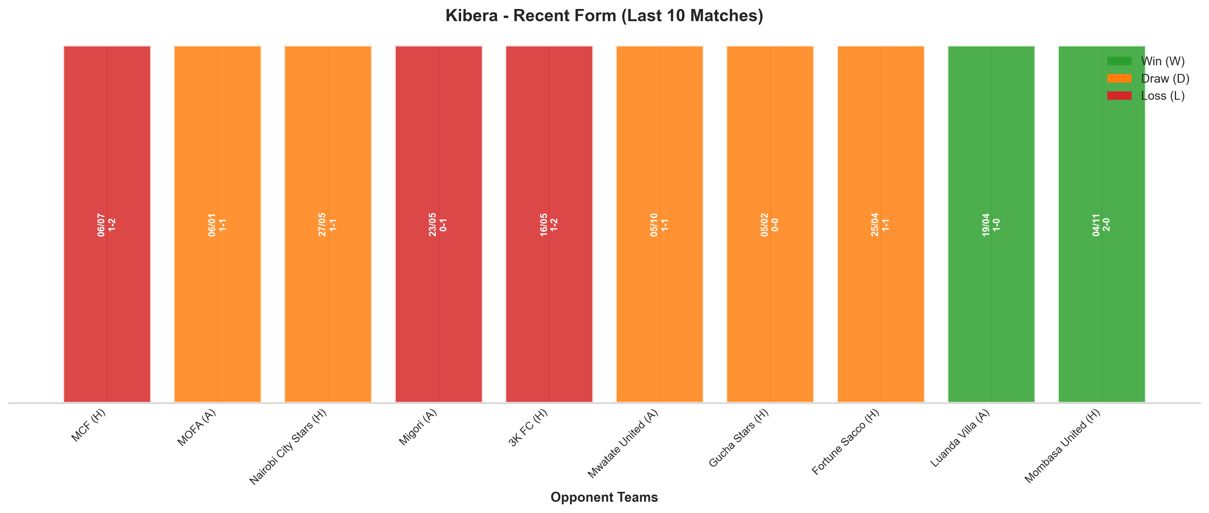 Away Team Recent Form