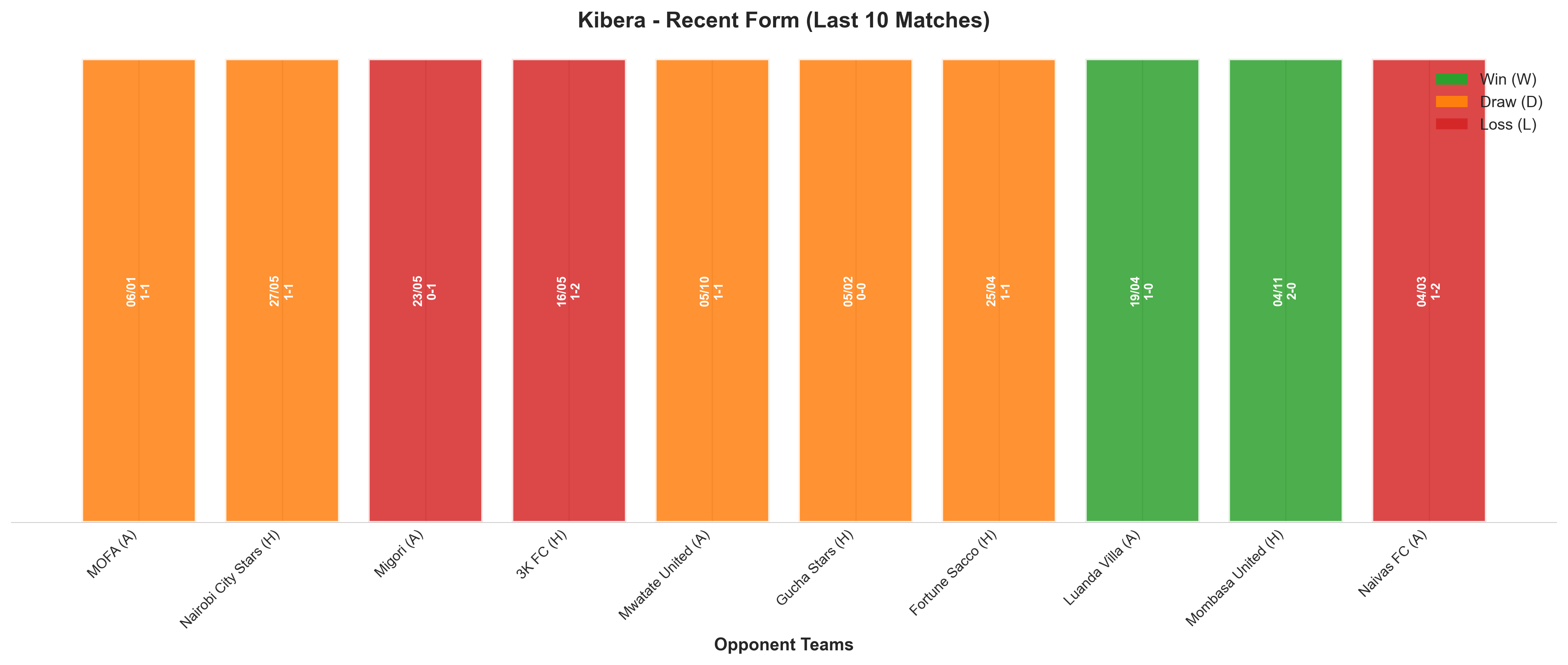 Home Team Recent Form