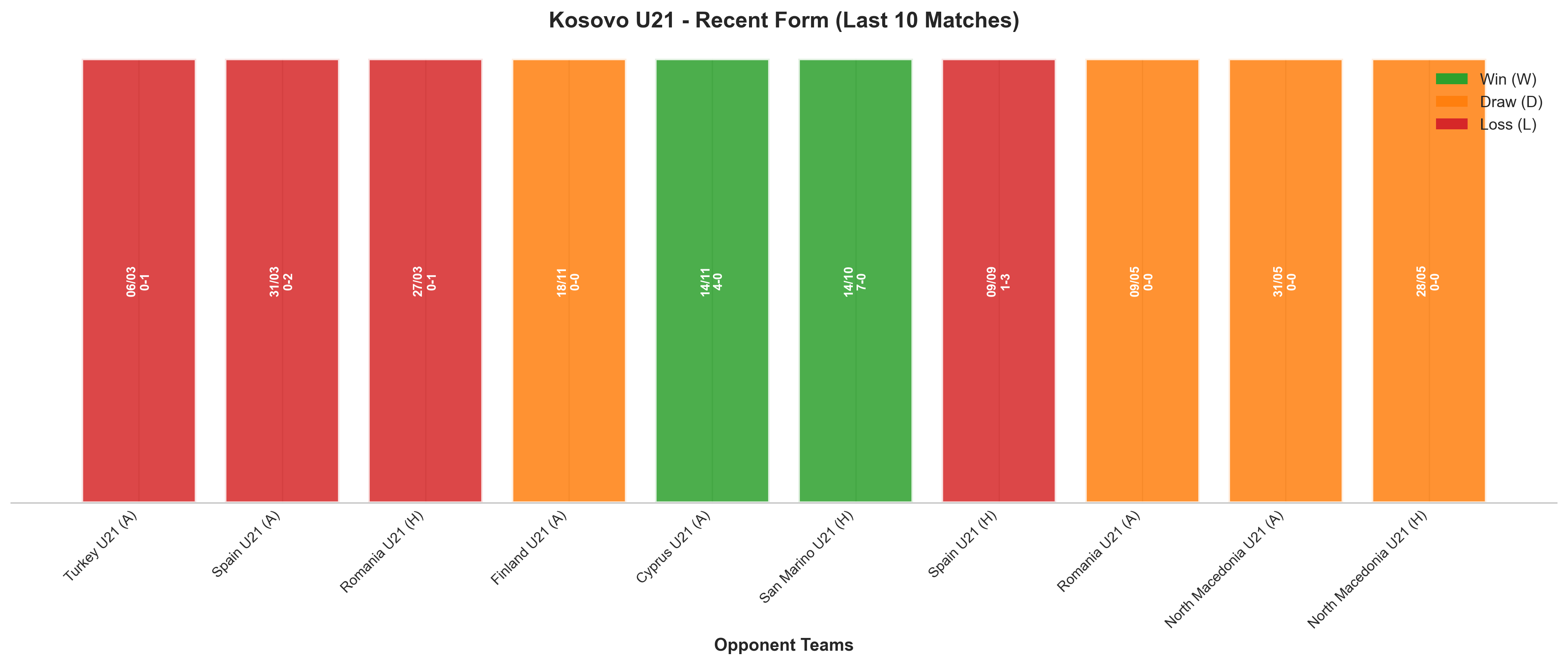 Home Team Recent Form