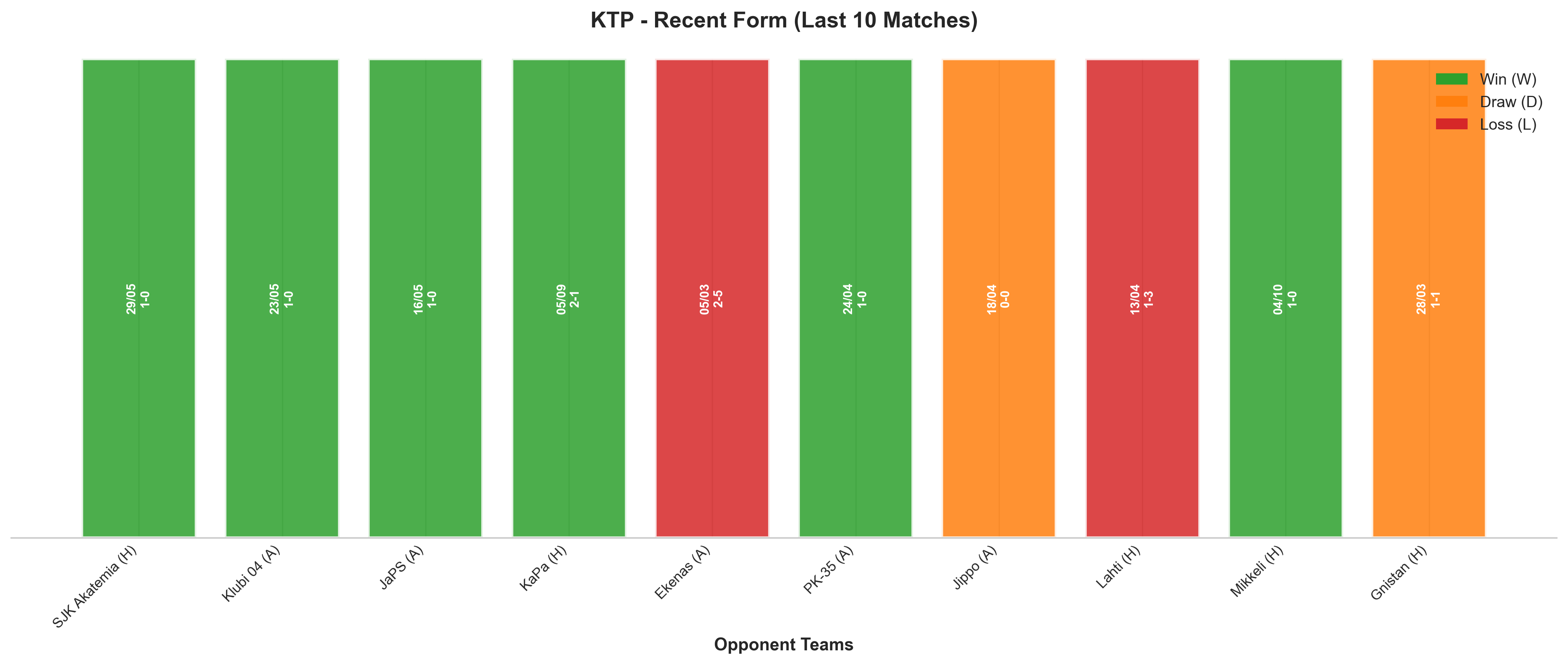 Home Team Recent Form