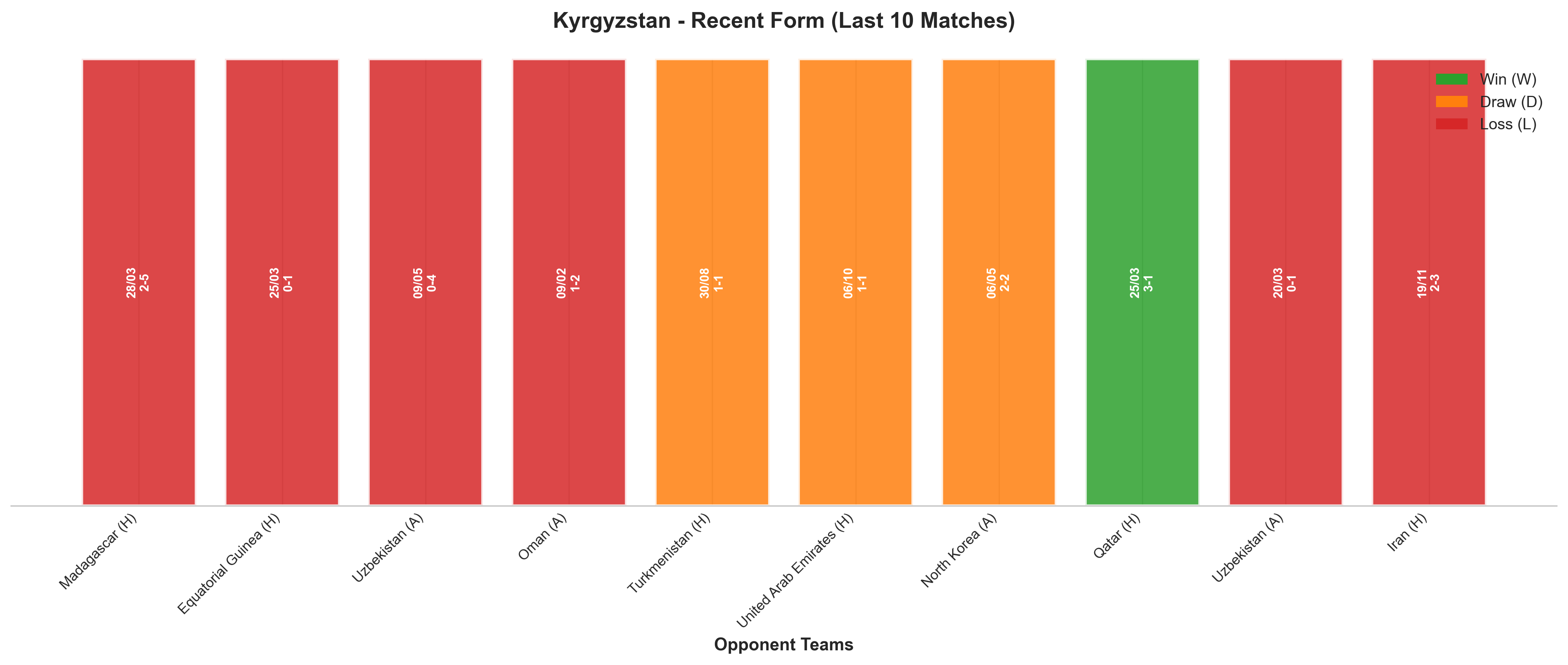 Home Team Recent Form