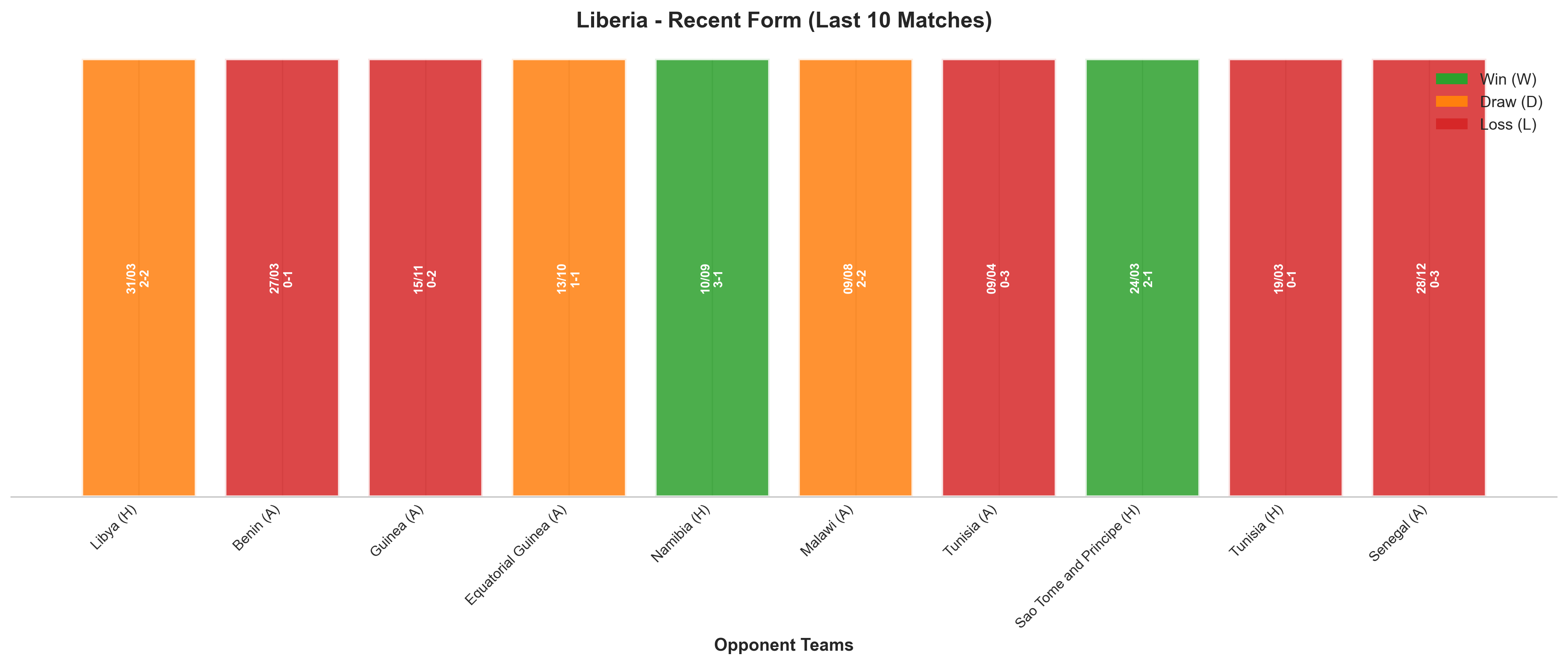 Away Team Recent Form