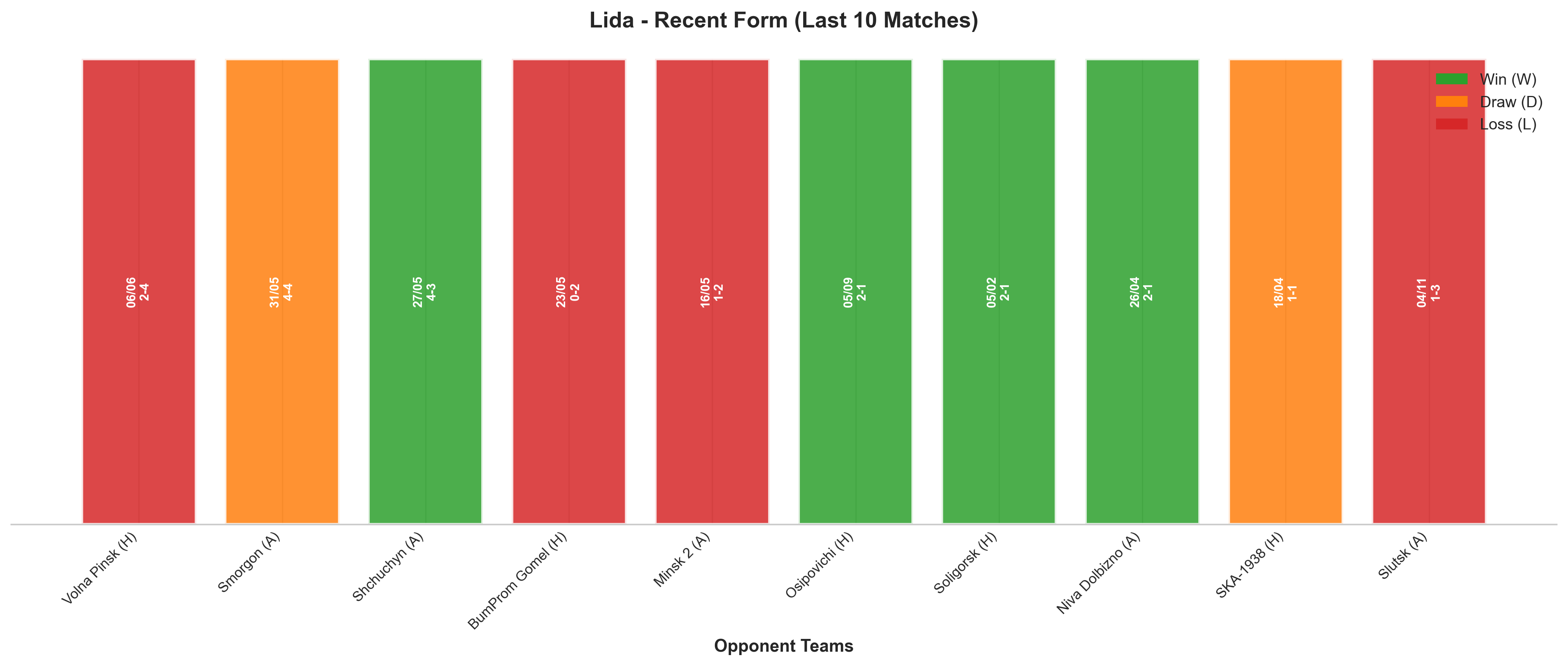 Away Team Recent Form