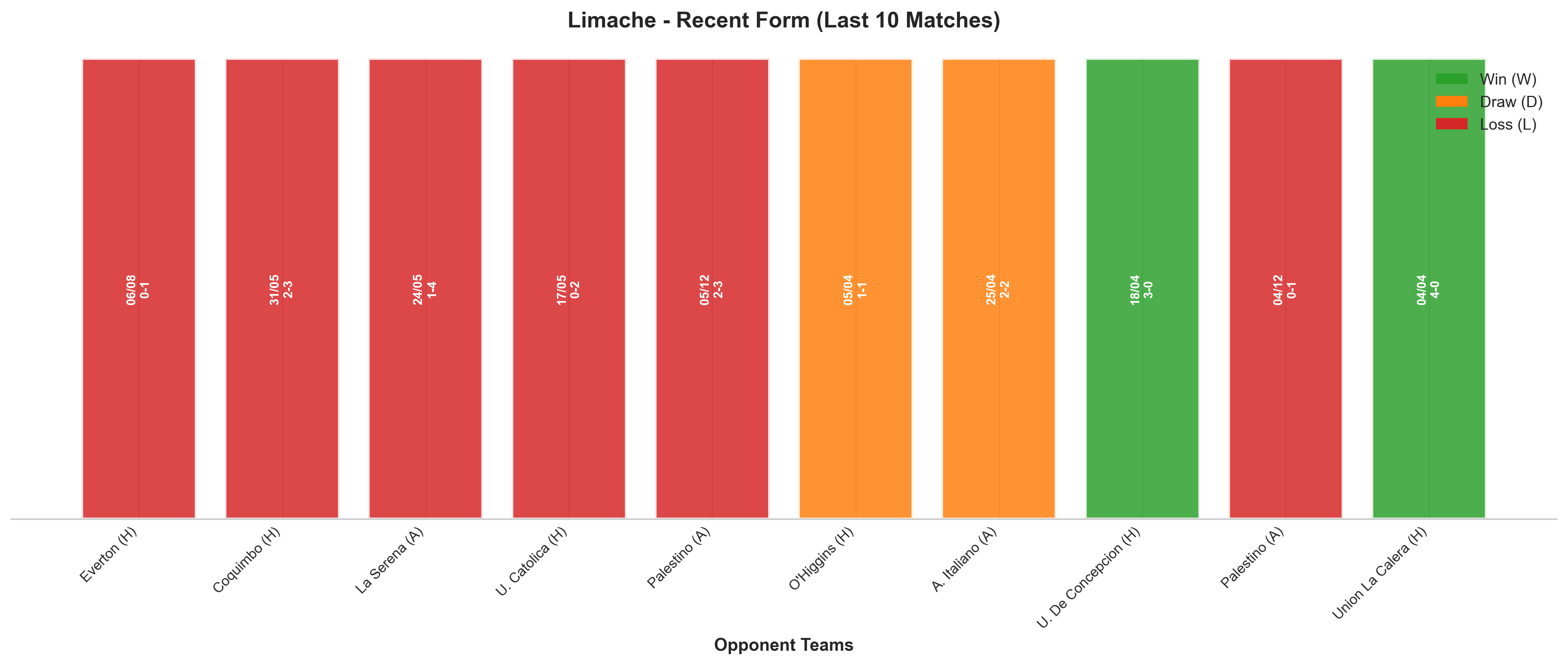 Away Team Recent Form
