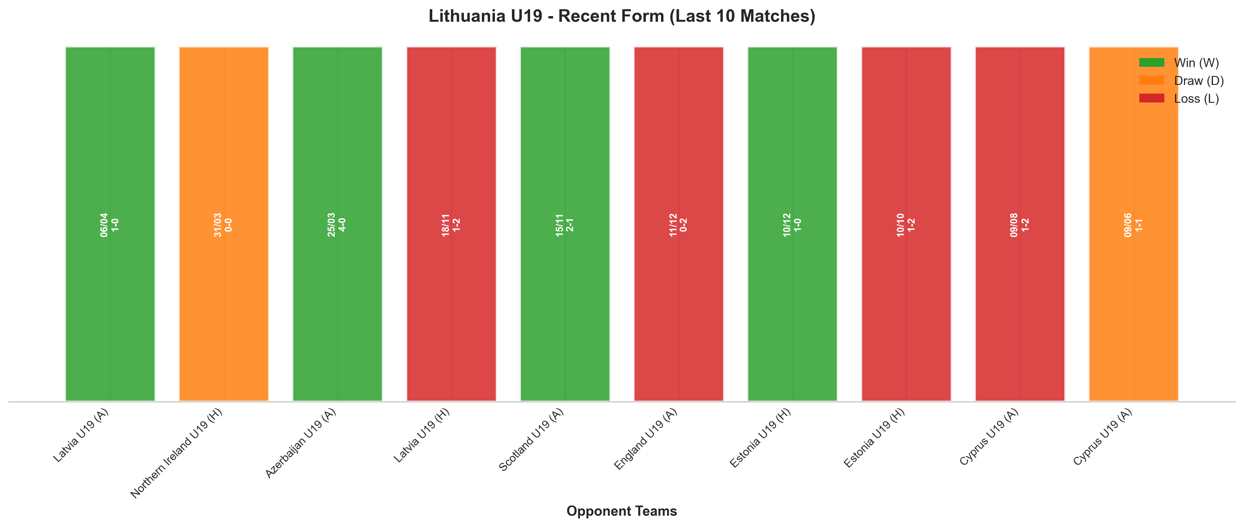 Away Team Recent Form