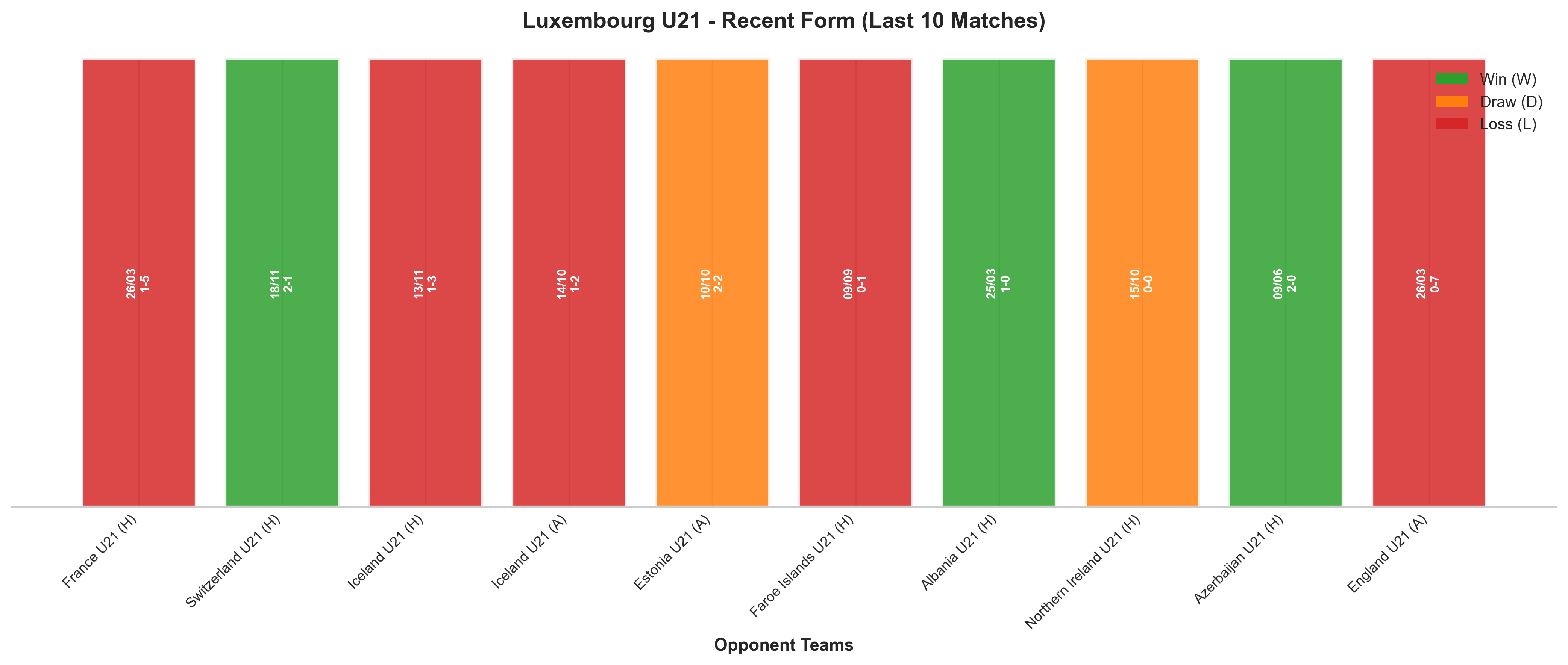 Away Team Recent Form