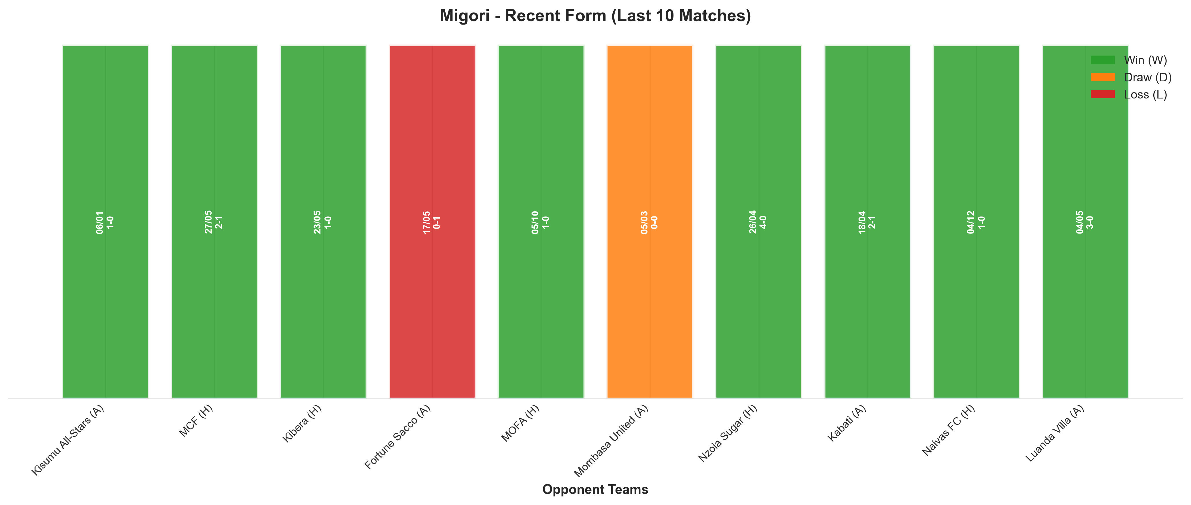 Home Team Recent Form