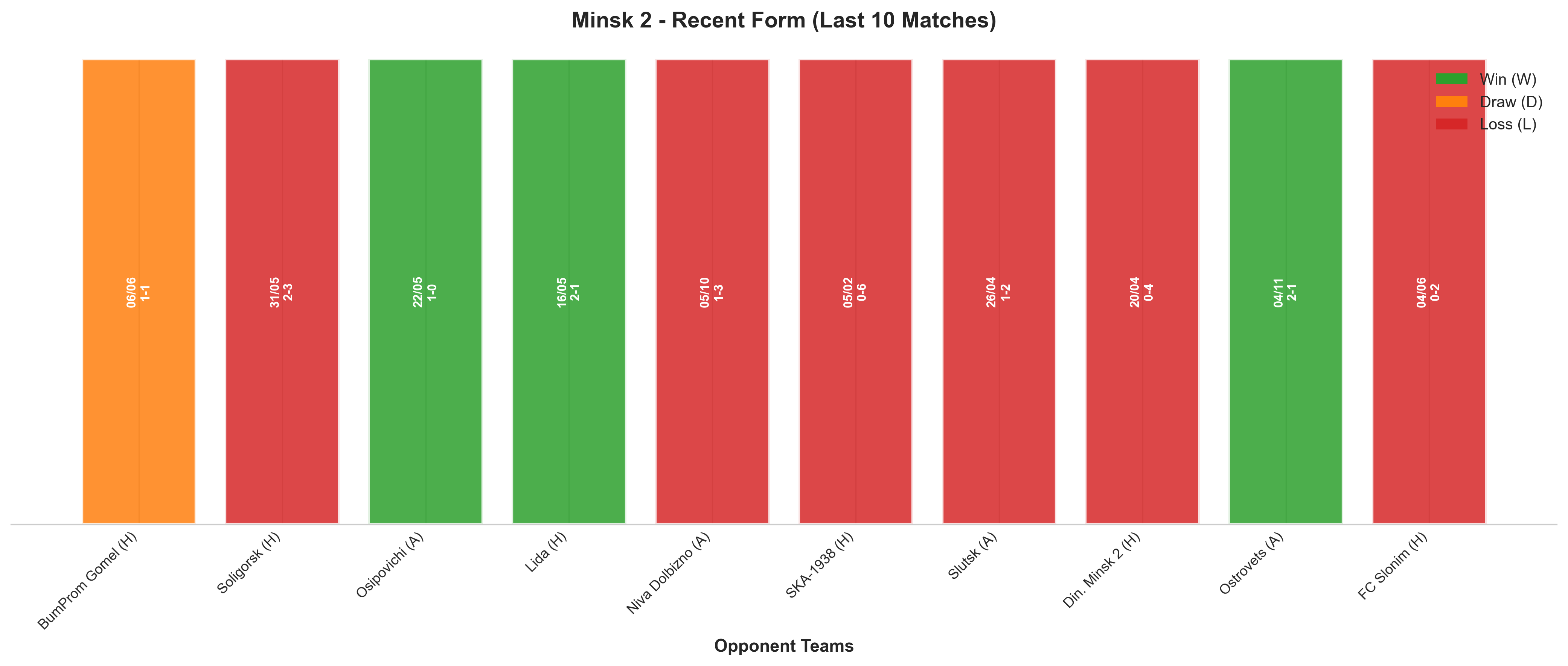 Away Team Recent Form