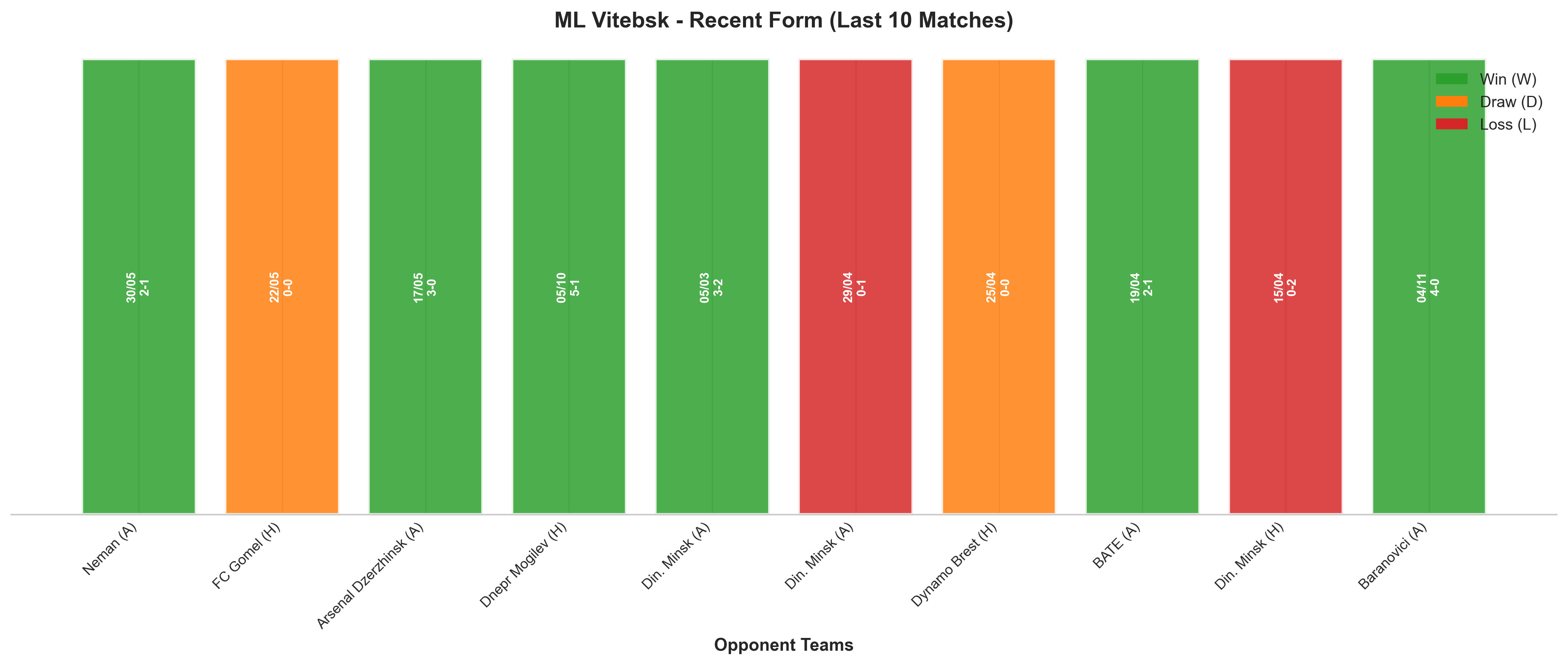 Home Team Recent Form