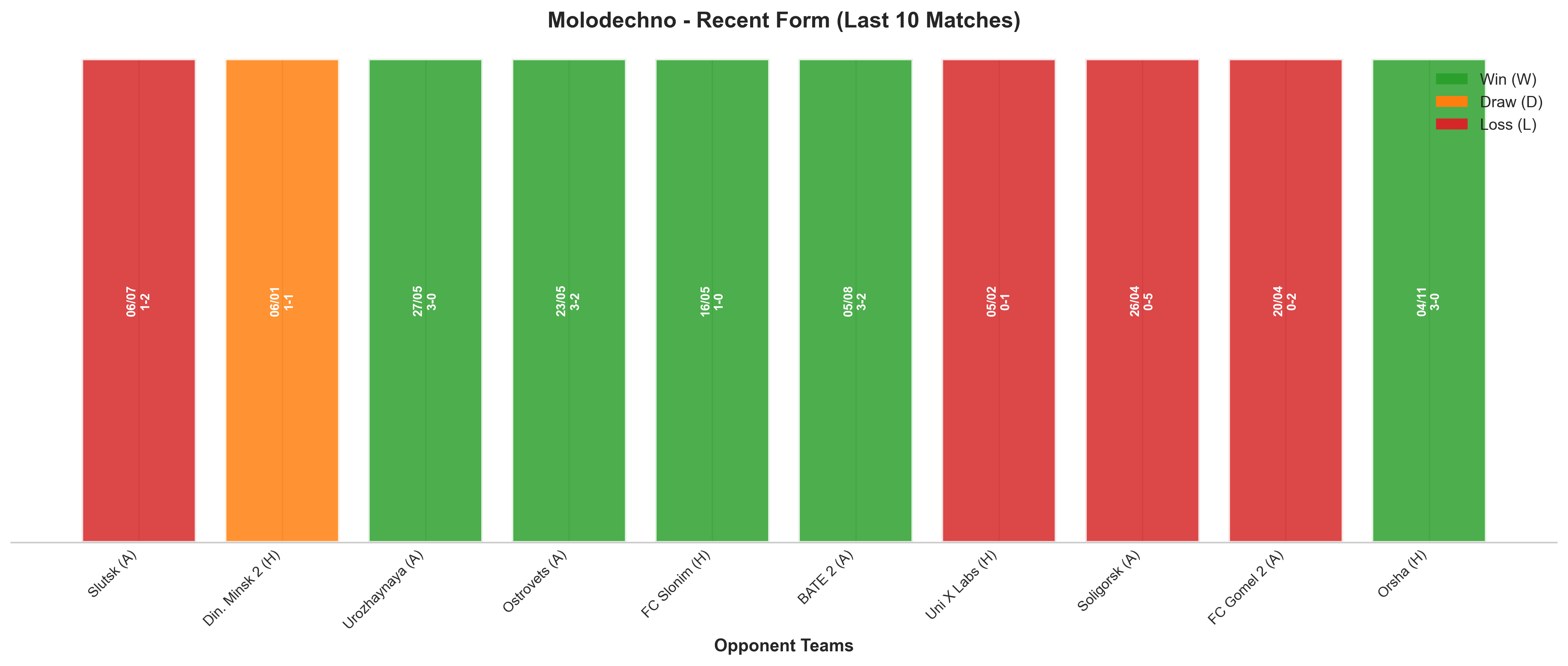 Home Team Recent Form
