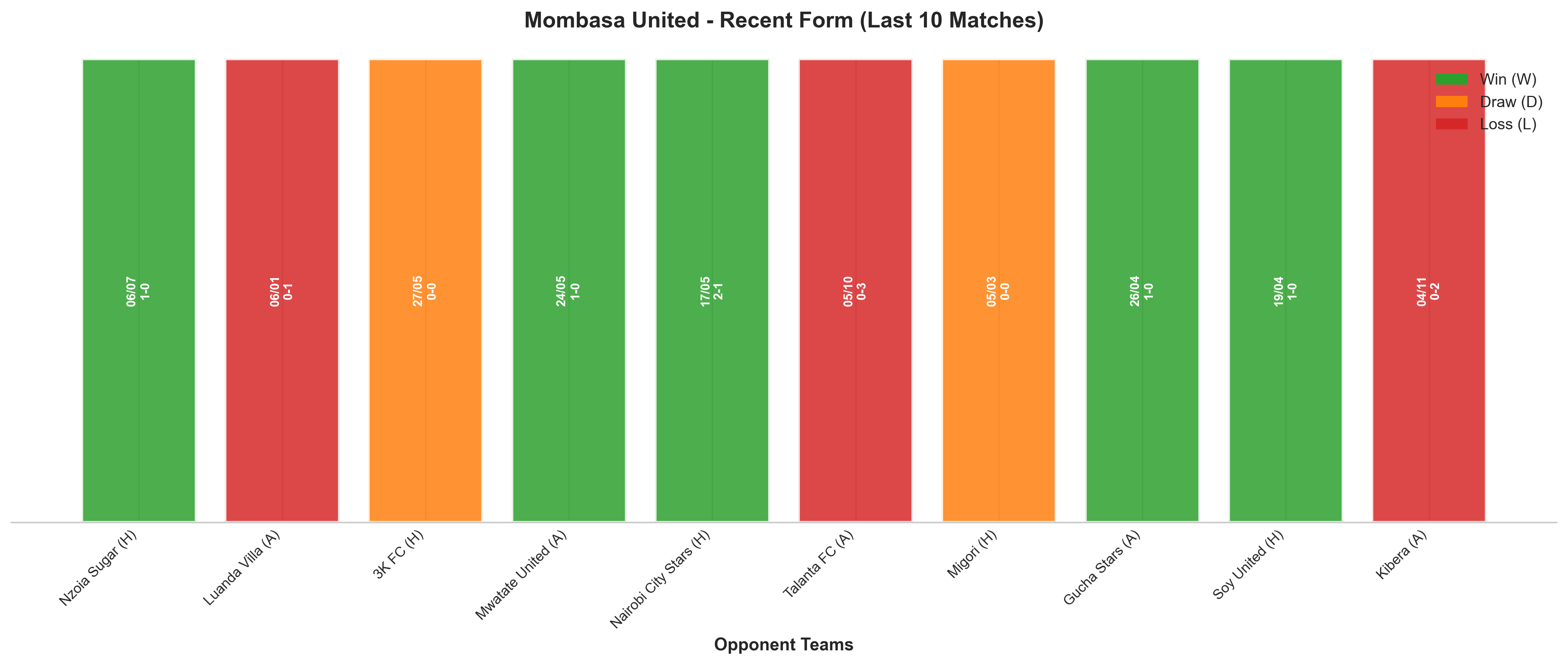 Away Team Recent Form