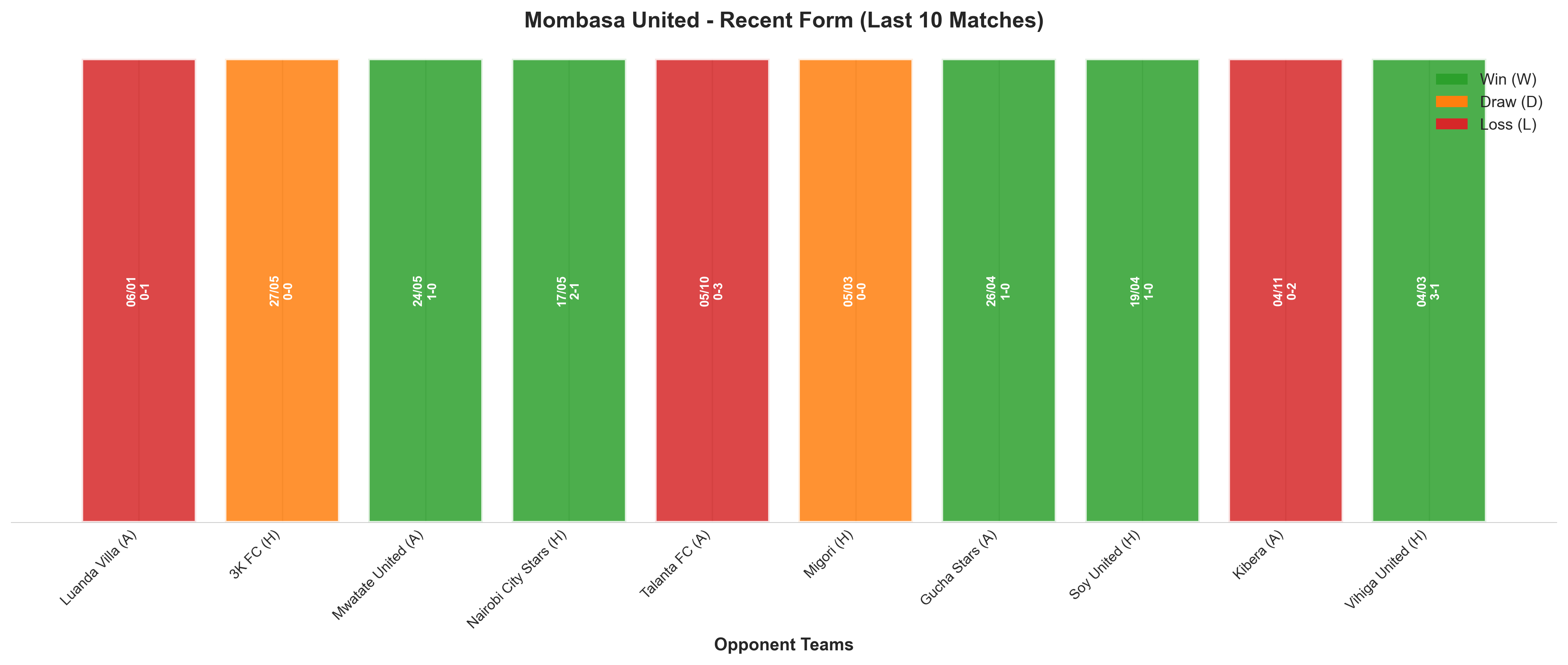 Home Team Recent Form