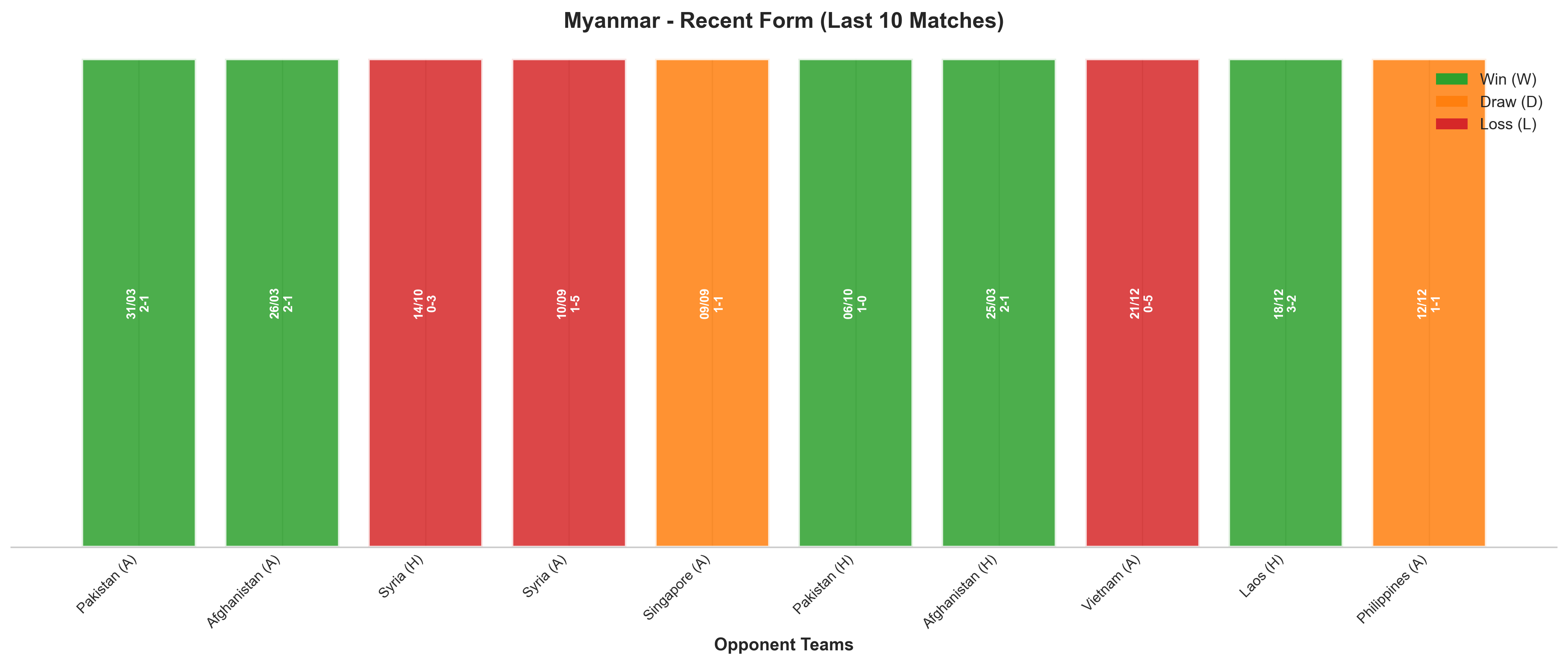 Home Team Recent Form