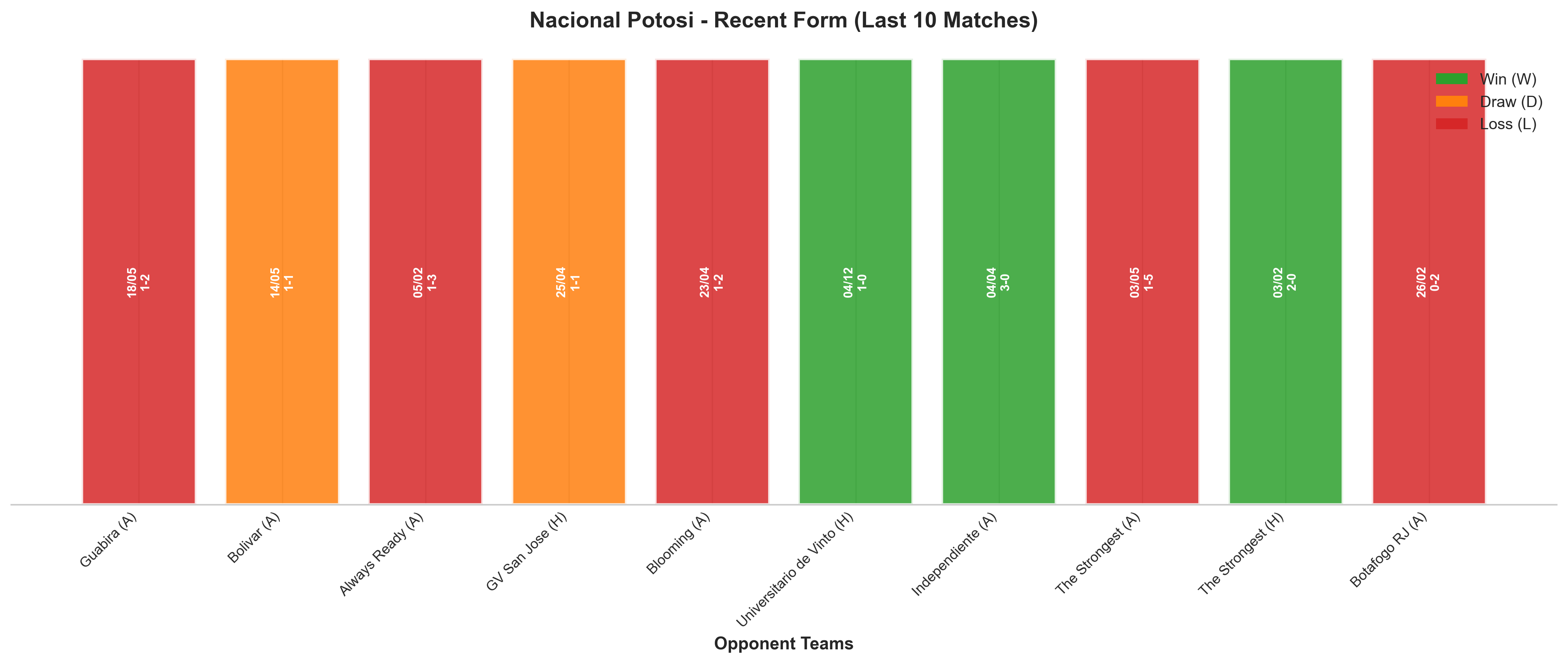 Home Team Recent Form