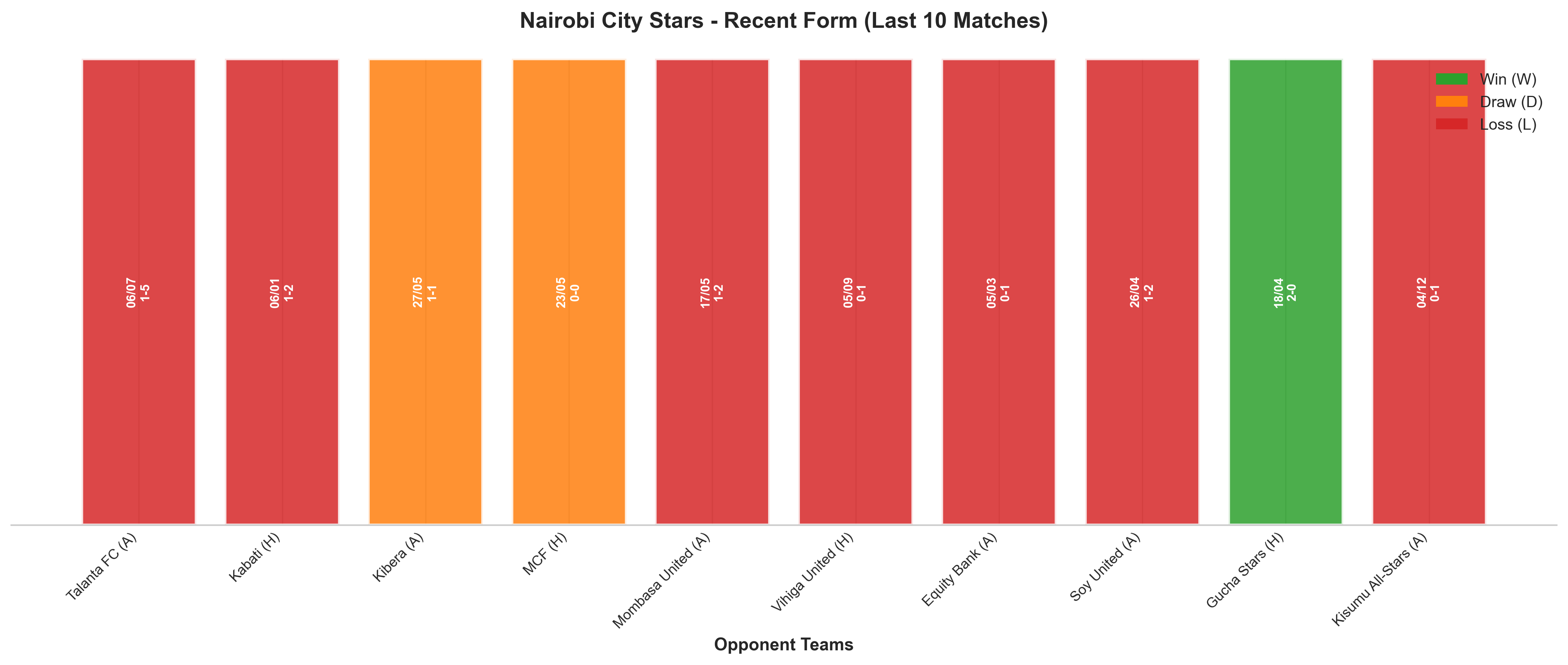 Home Team Recent Form