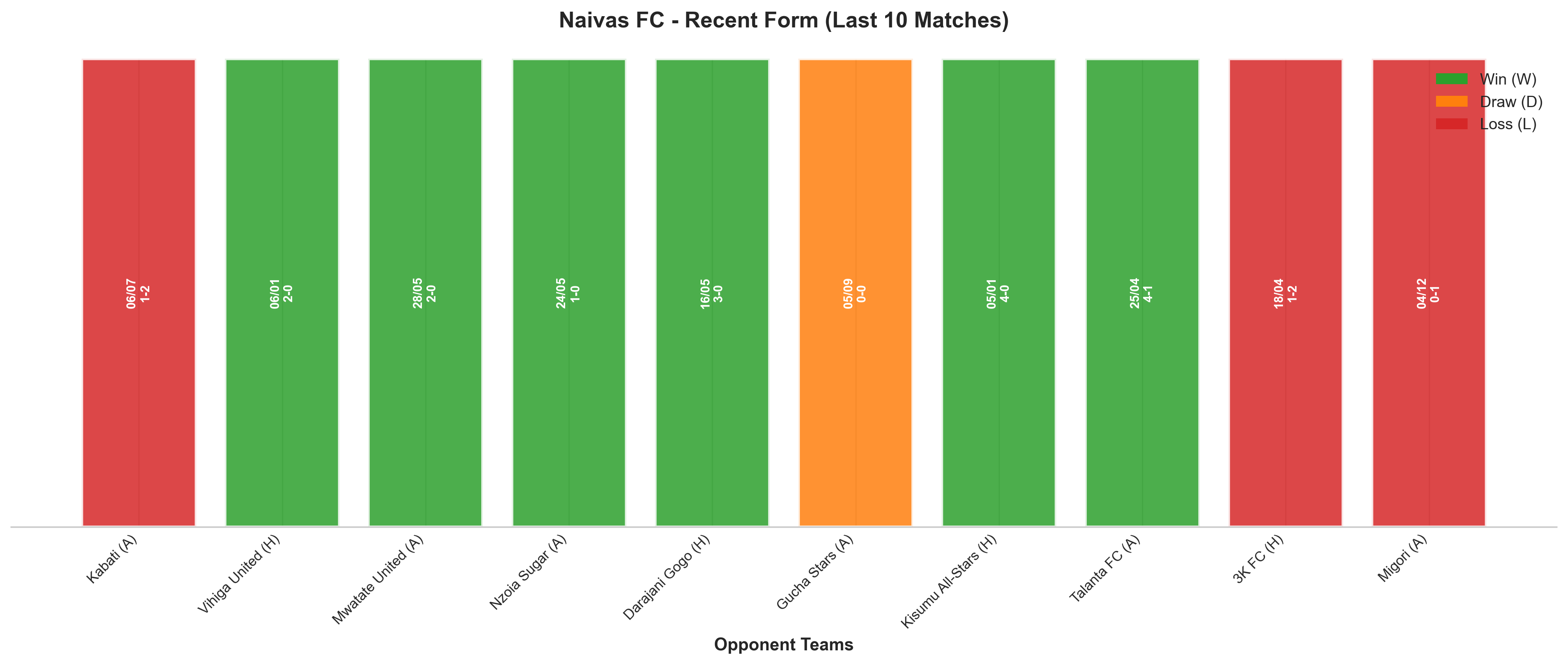 Home Team Recent Form