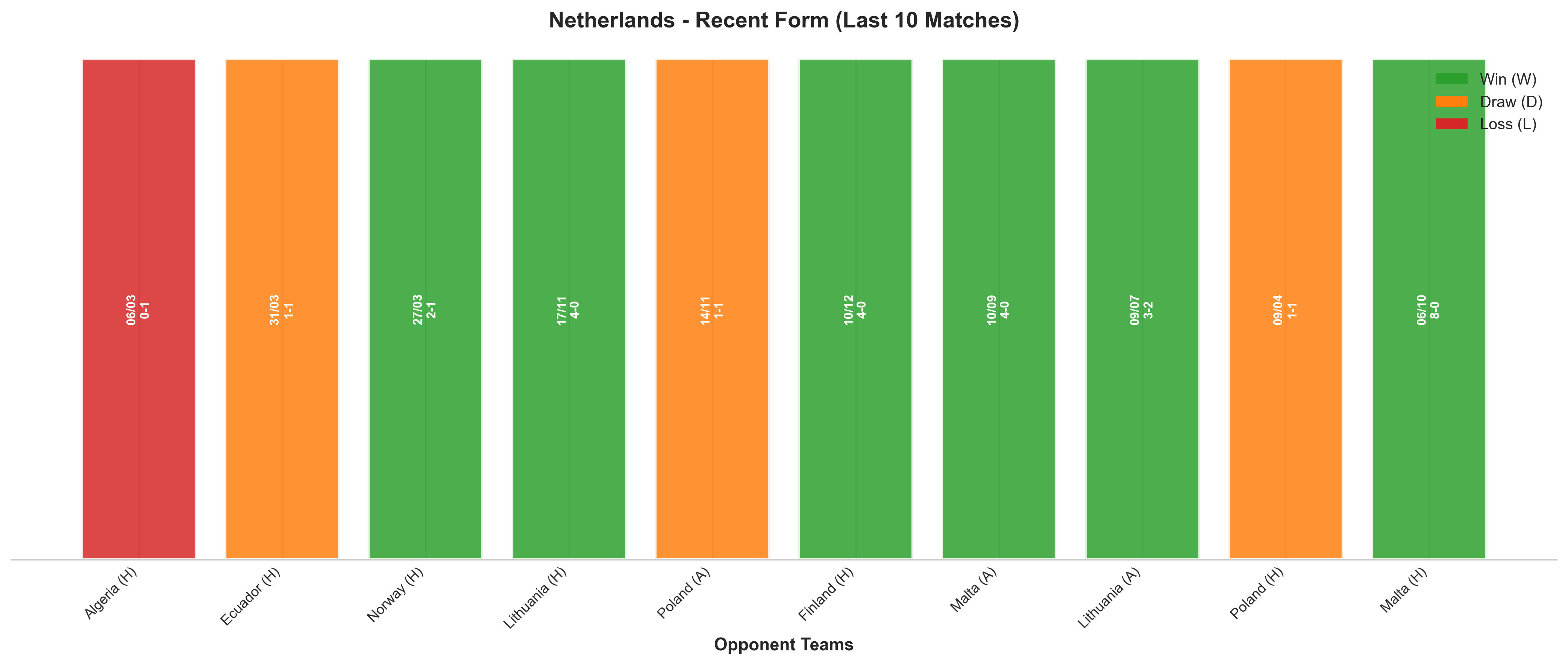 Home Team Recent Form