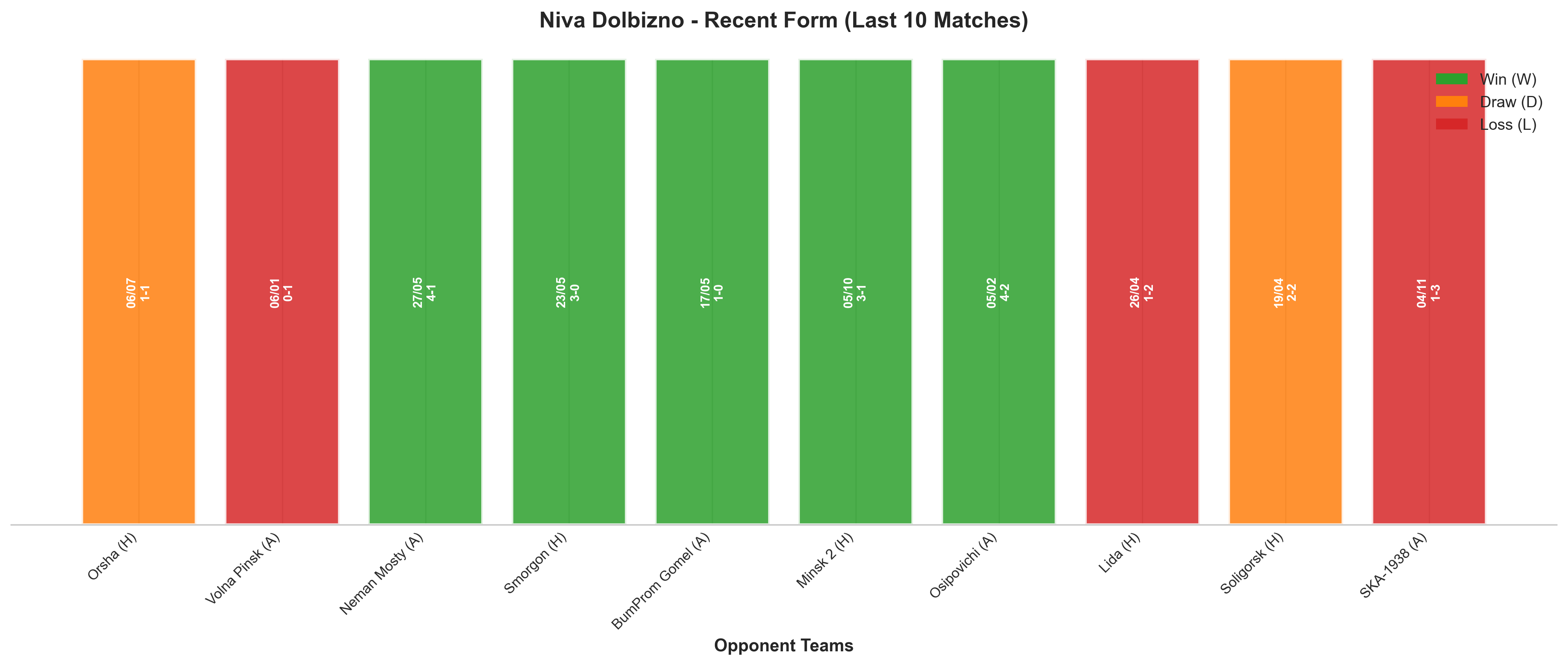 Away Team Recent Form
