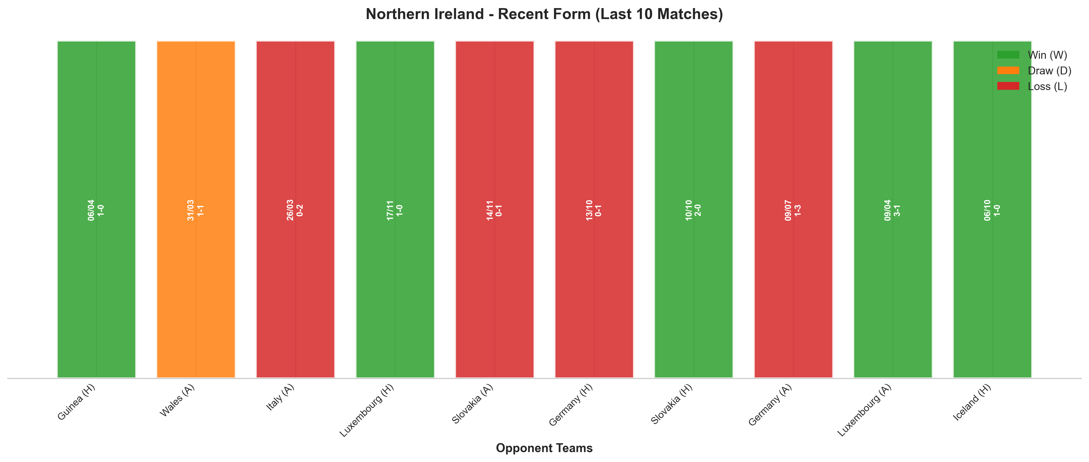 Away Team Recent Form